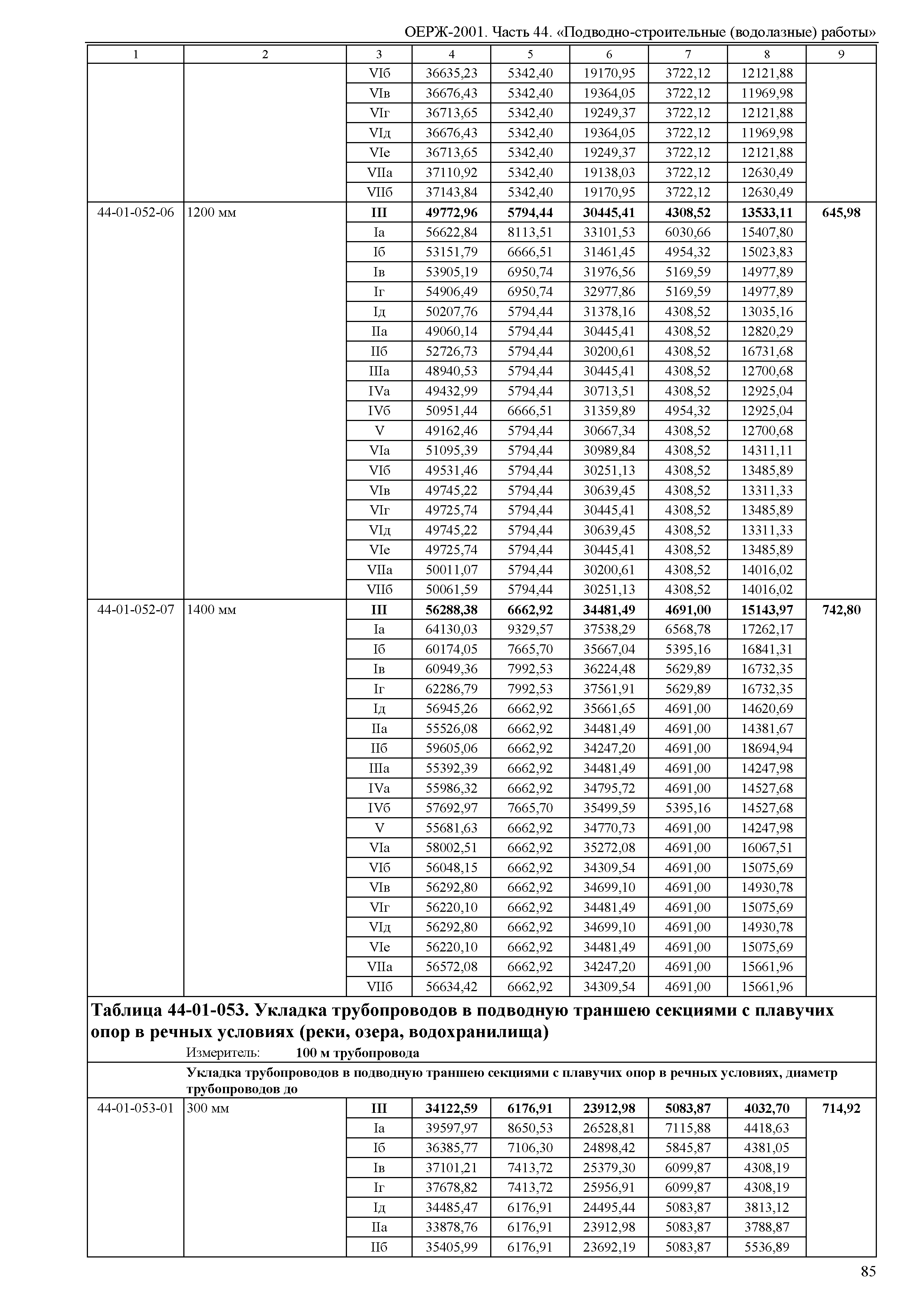 ОЕРЖ 81-02-44-2001