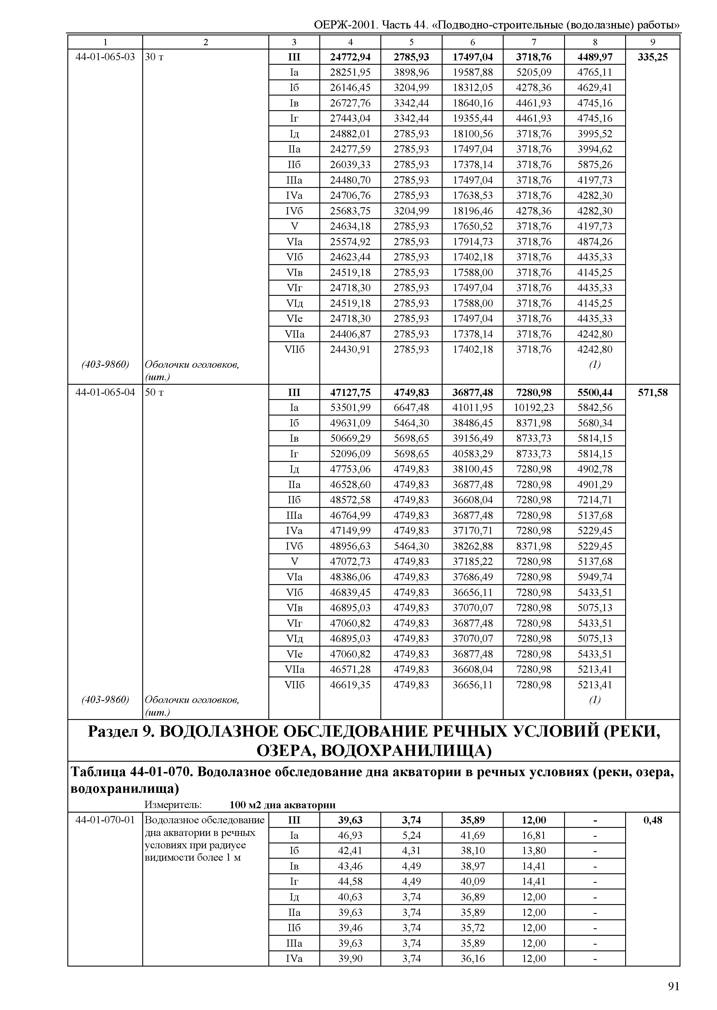 ОЕРЖ 81-02-44-2001