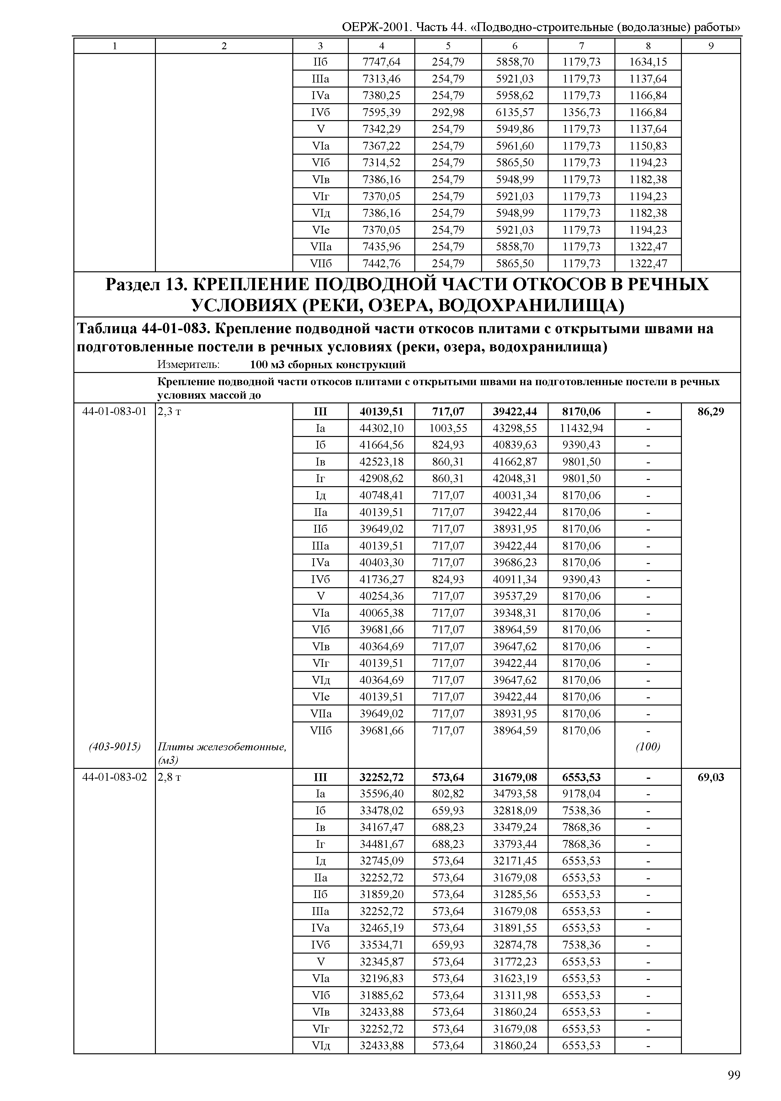 ОЕРЖ 81-02-44-2001