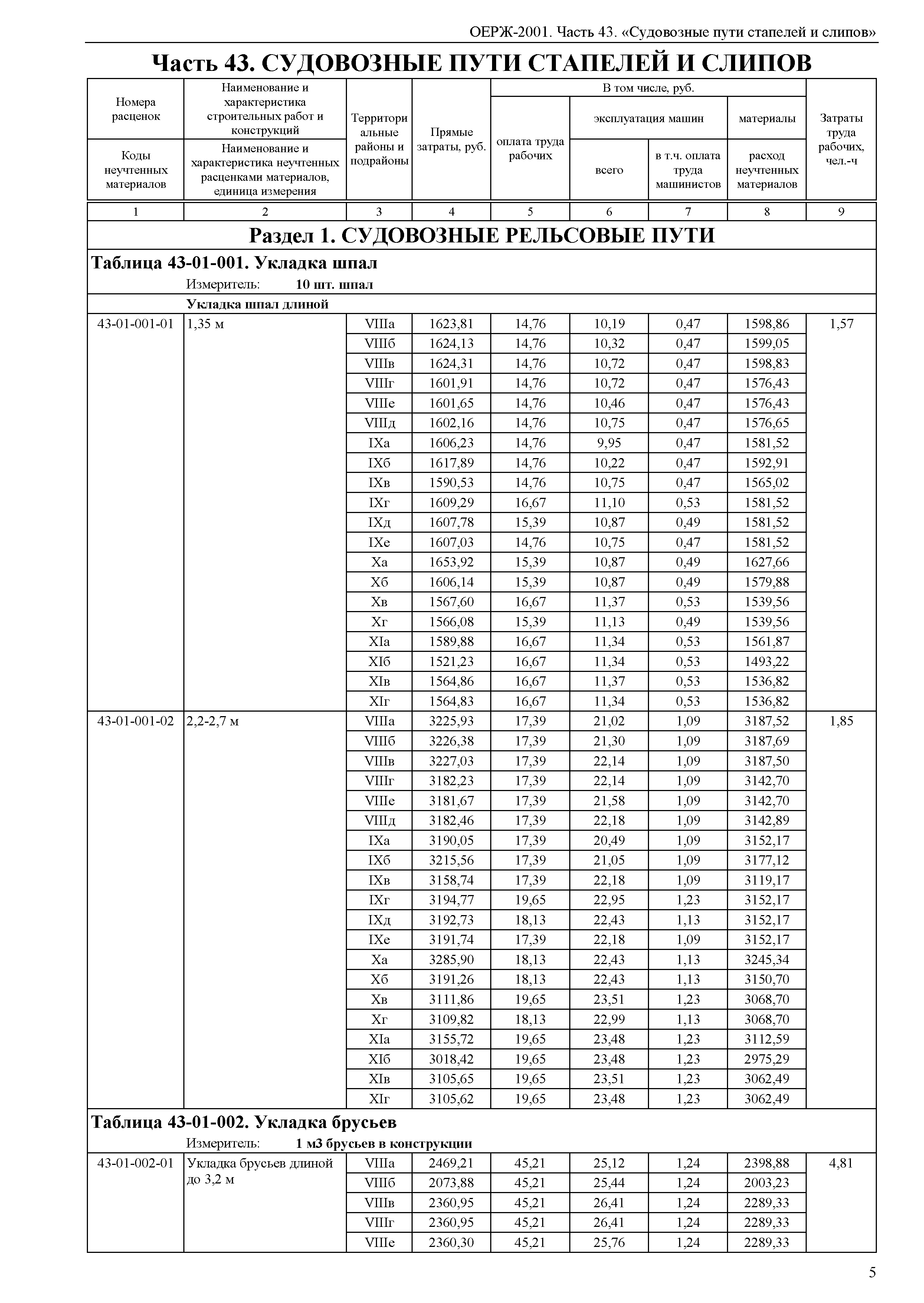 ОЕРЖ 81-02-43-2001