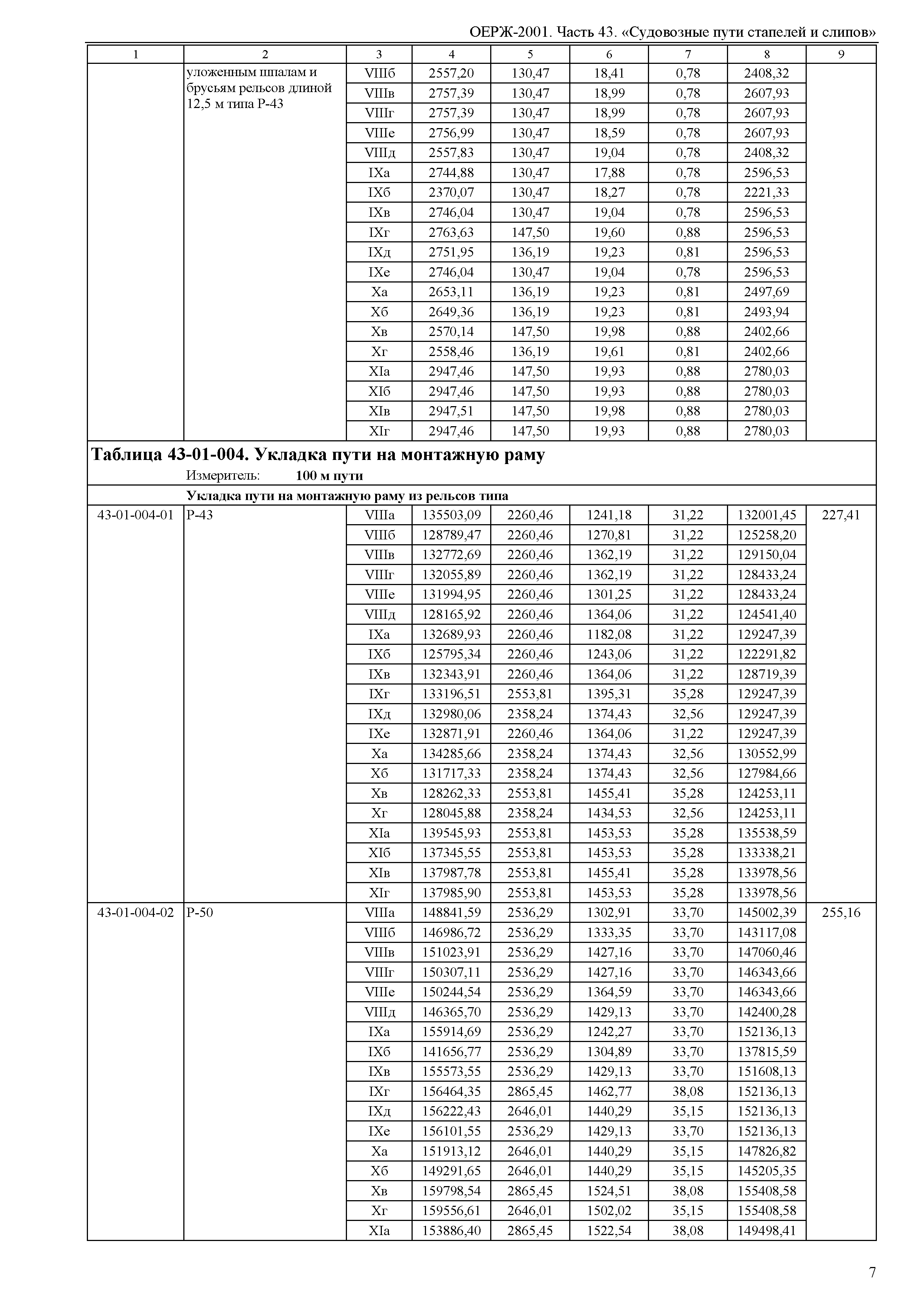 ОЕРЖ 81-02-43-2001