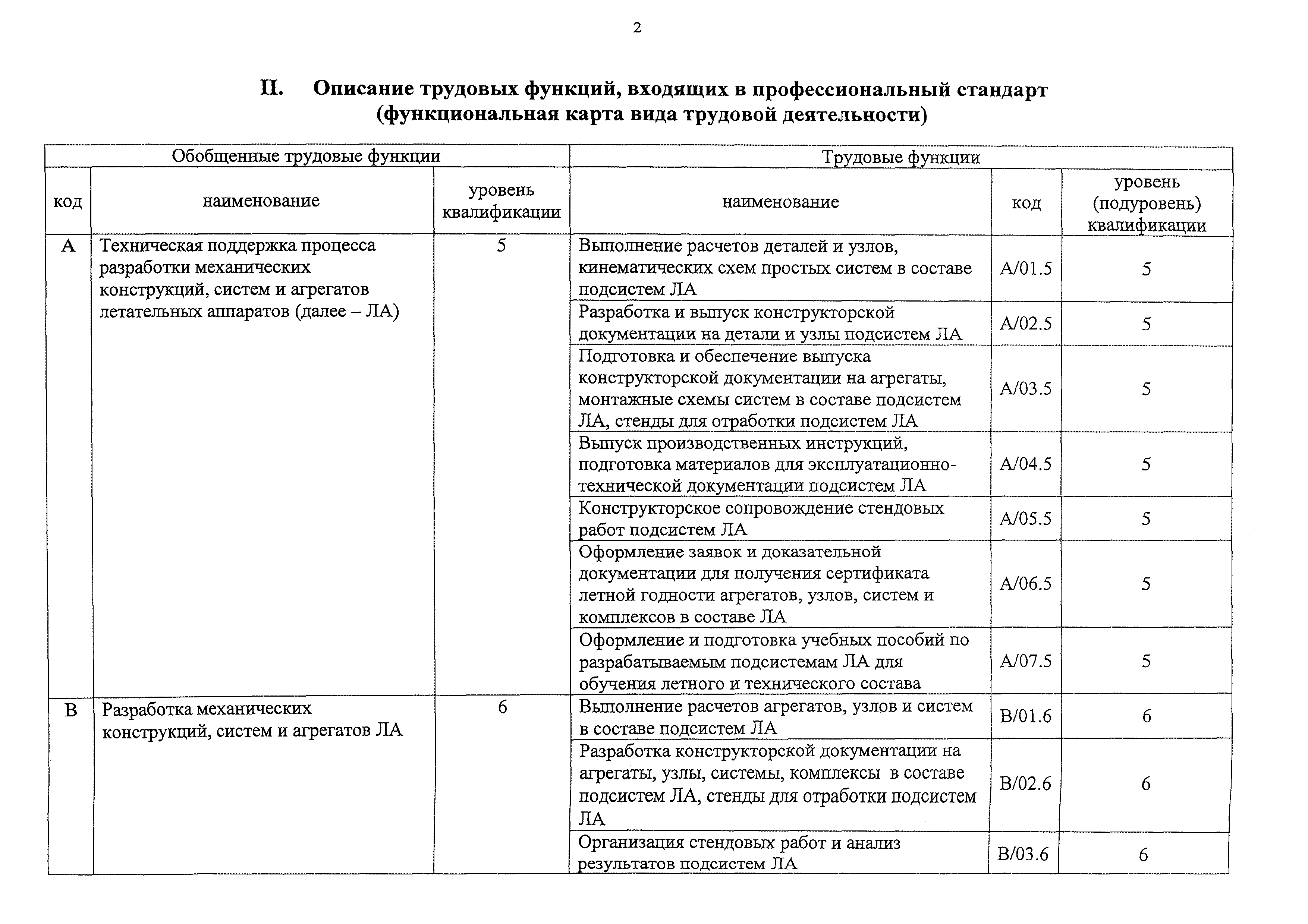 Приказ 987н