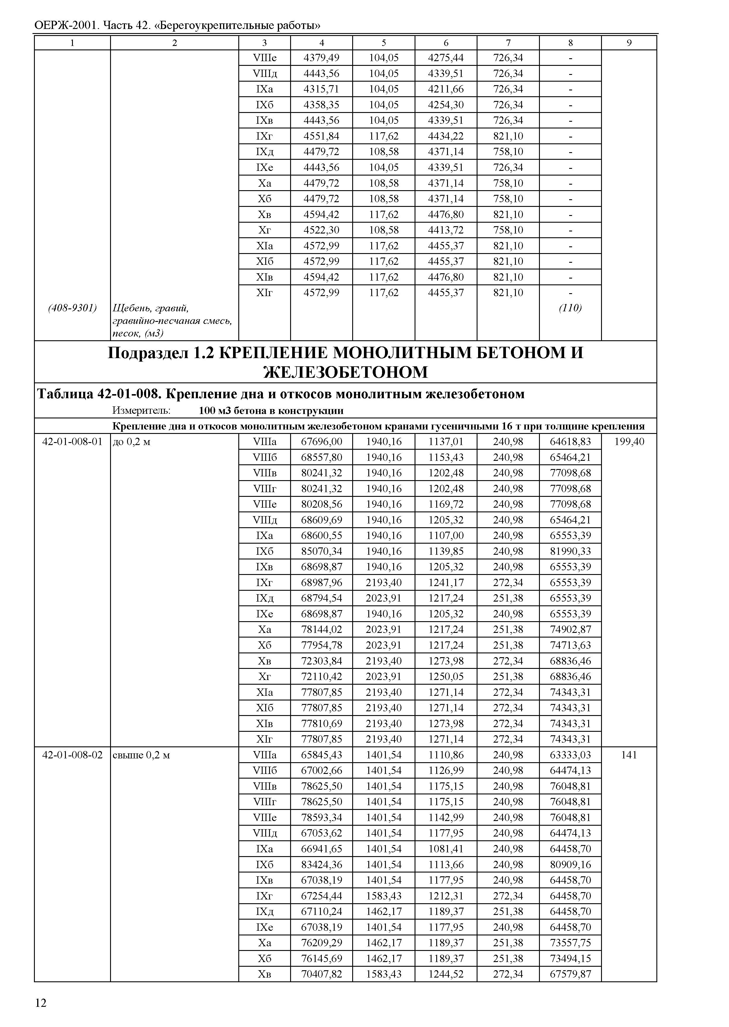 ОЕРЖ 81-02-42-2001