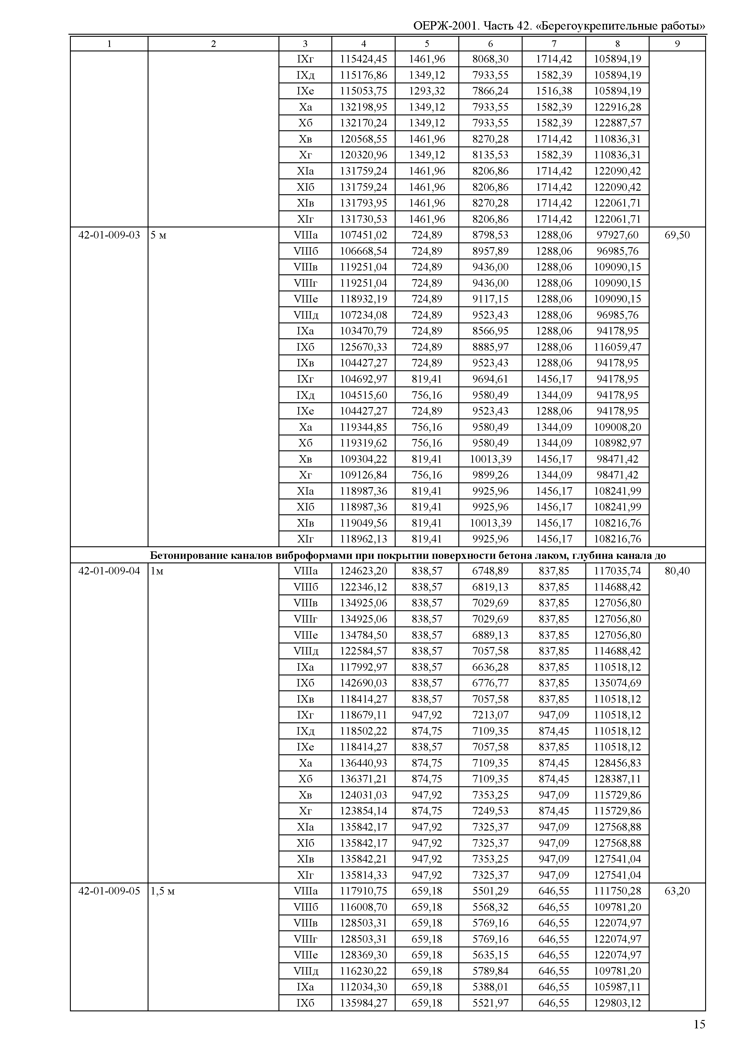 ОЕРЖ 81-02-42-2001