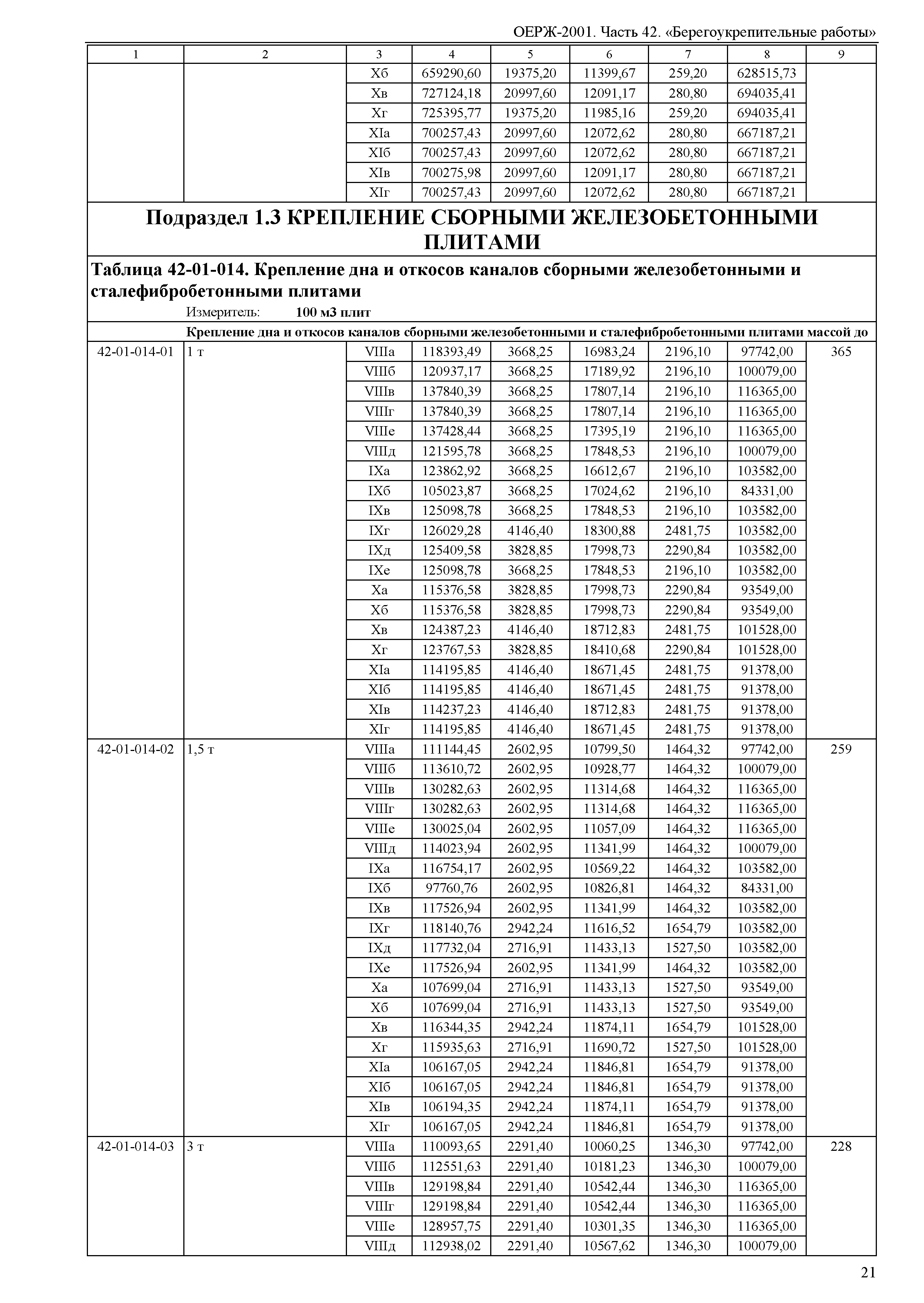 ОЕРЖ 81-02-42-2001