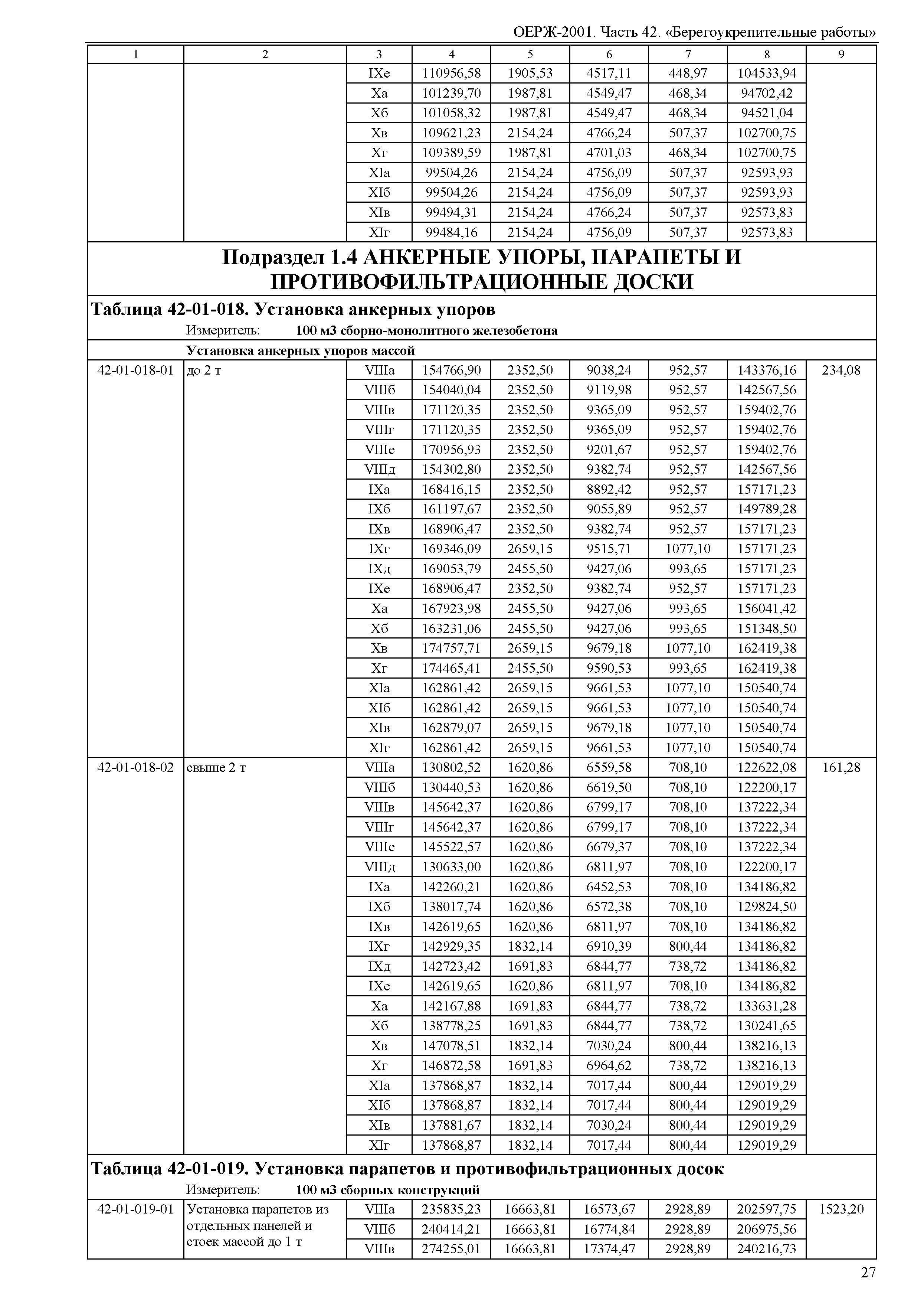 ОЕРЖ 81-02-42-2001