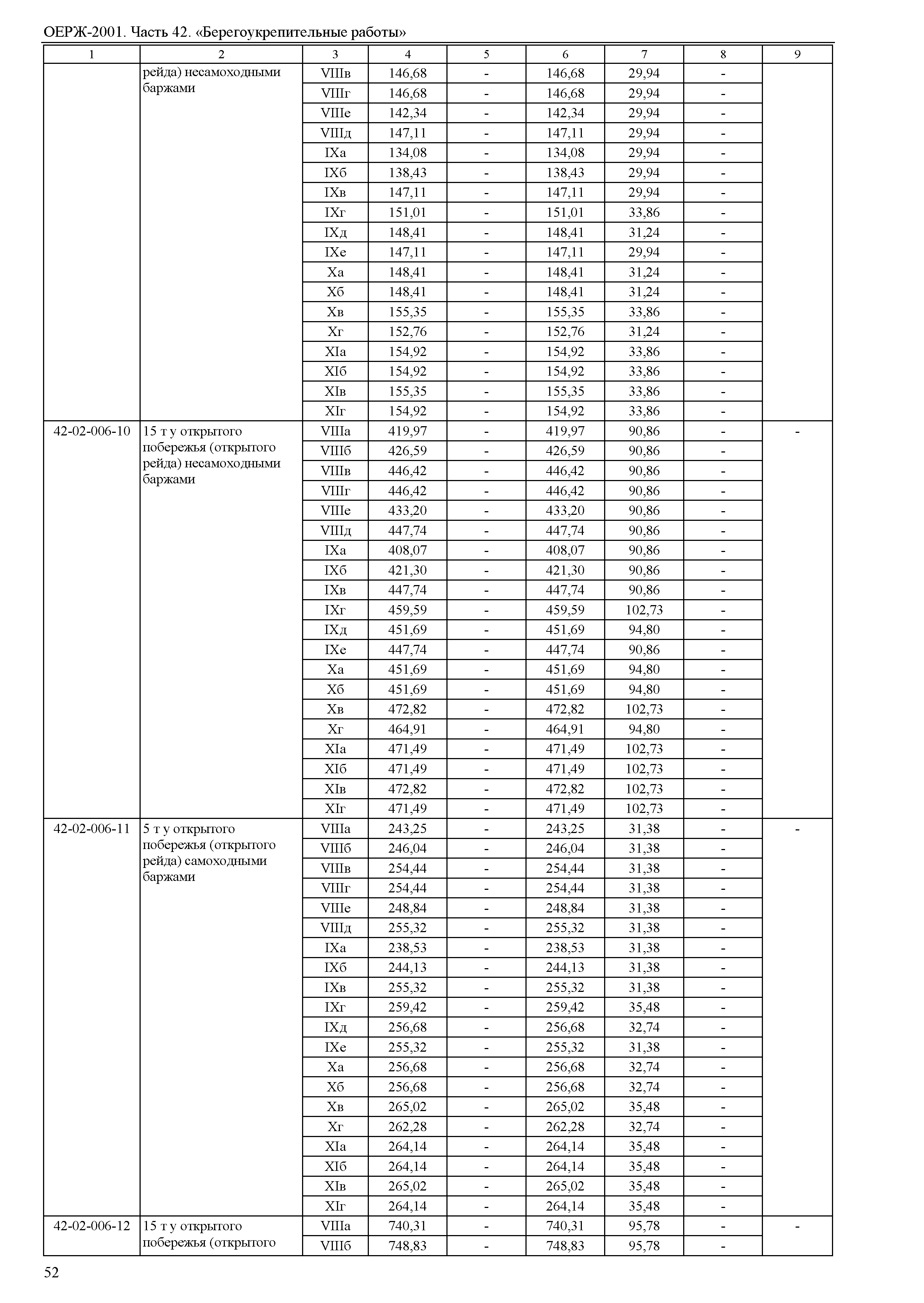 ОЕРЖ 81-02-42-2001