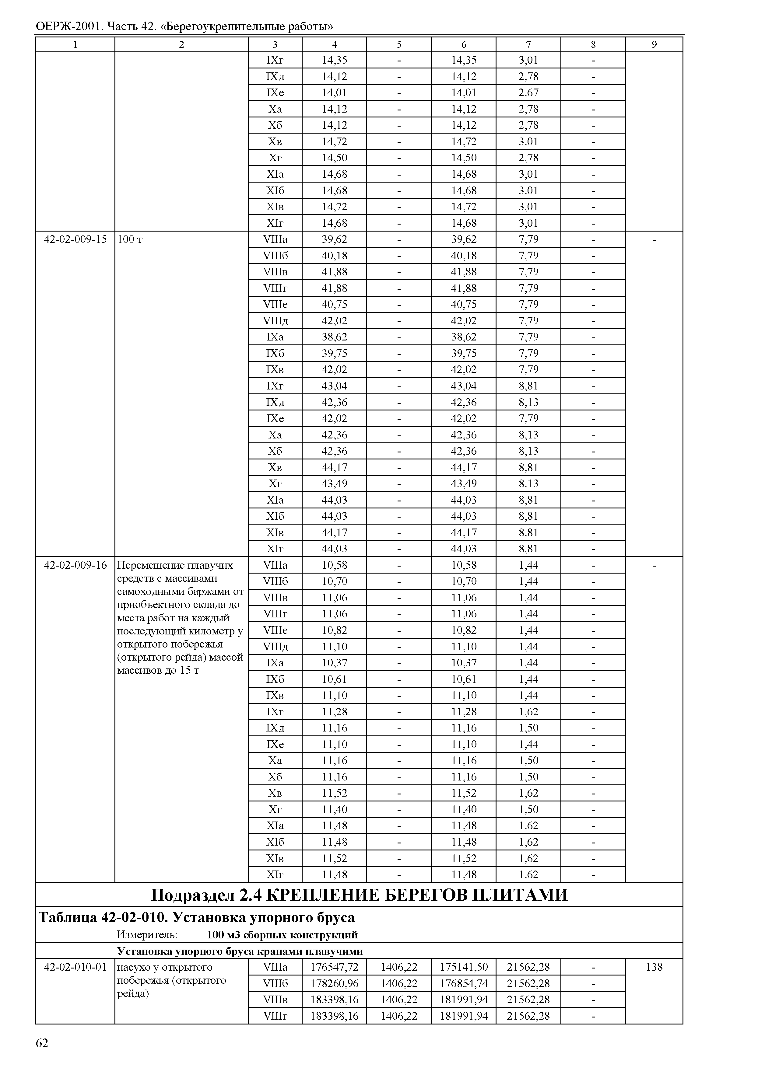 ОЕРЖ 81-02-42-2001