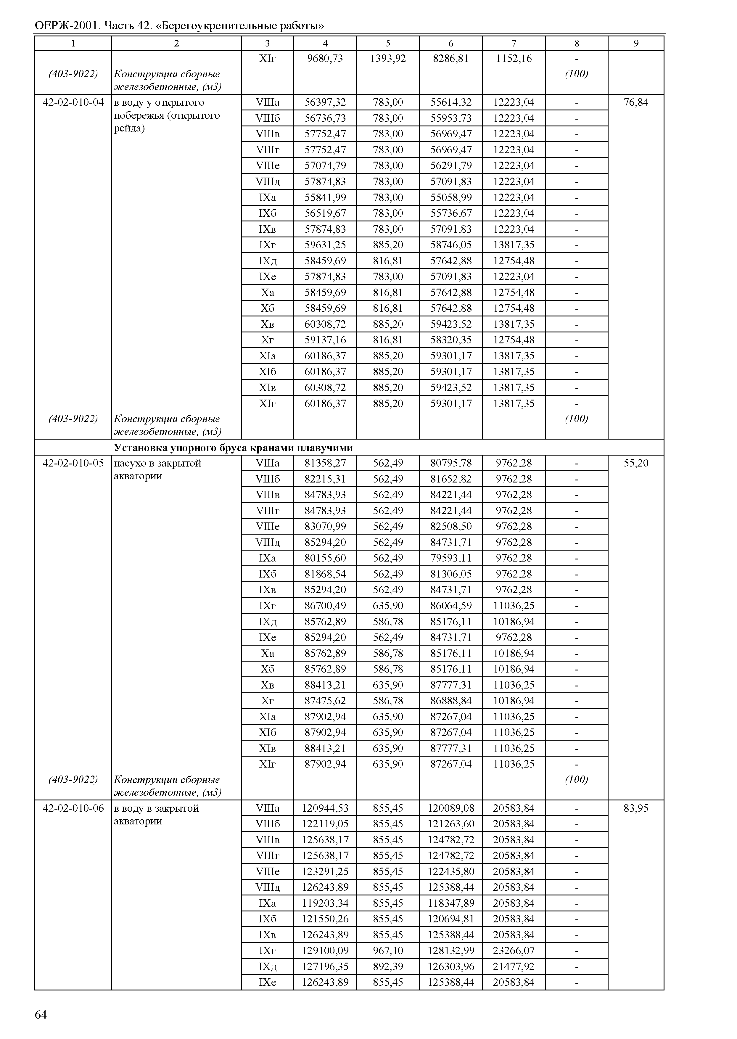 ОЕРЖ 81-02-42-2001