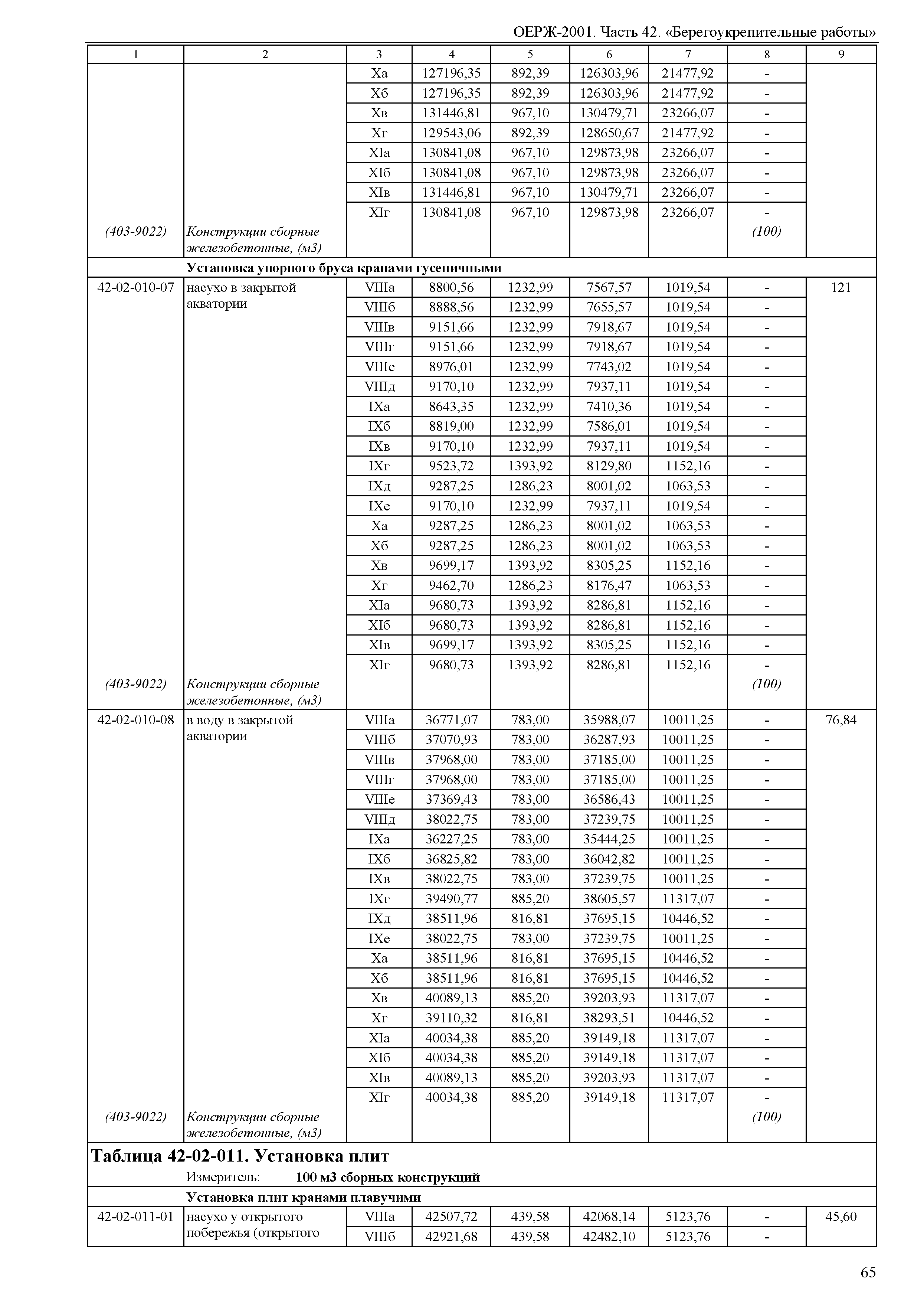 ОЕРЖ 81-02-42-2001