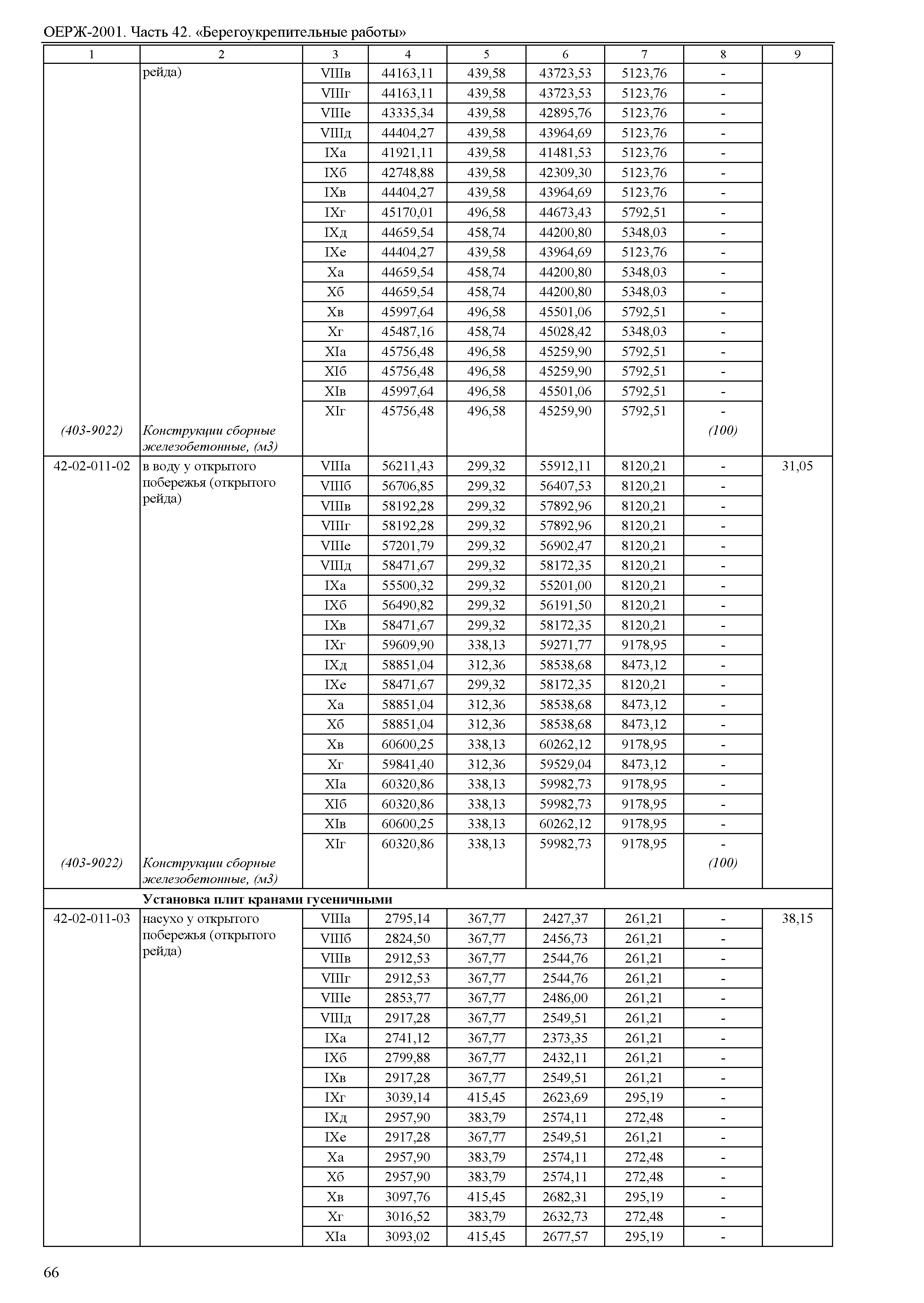 ОЕРЖ 81-02-42-2001