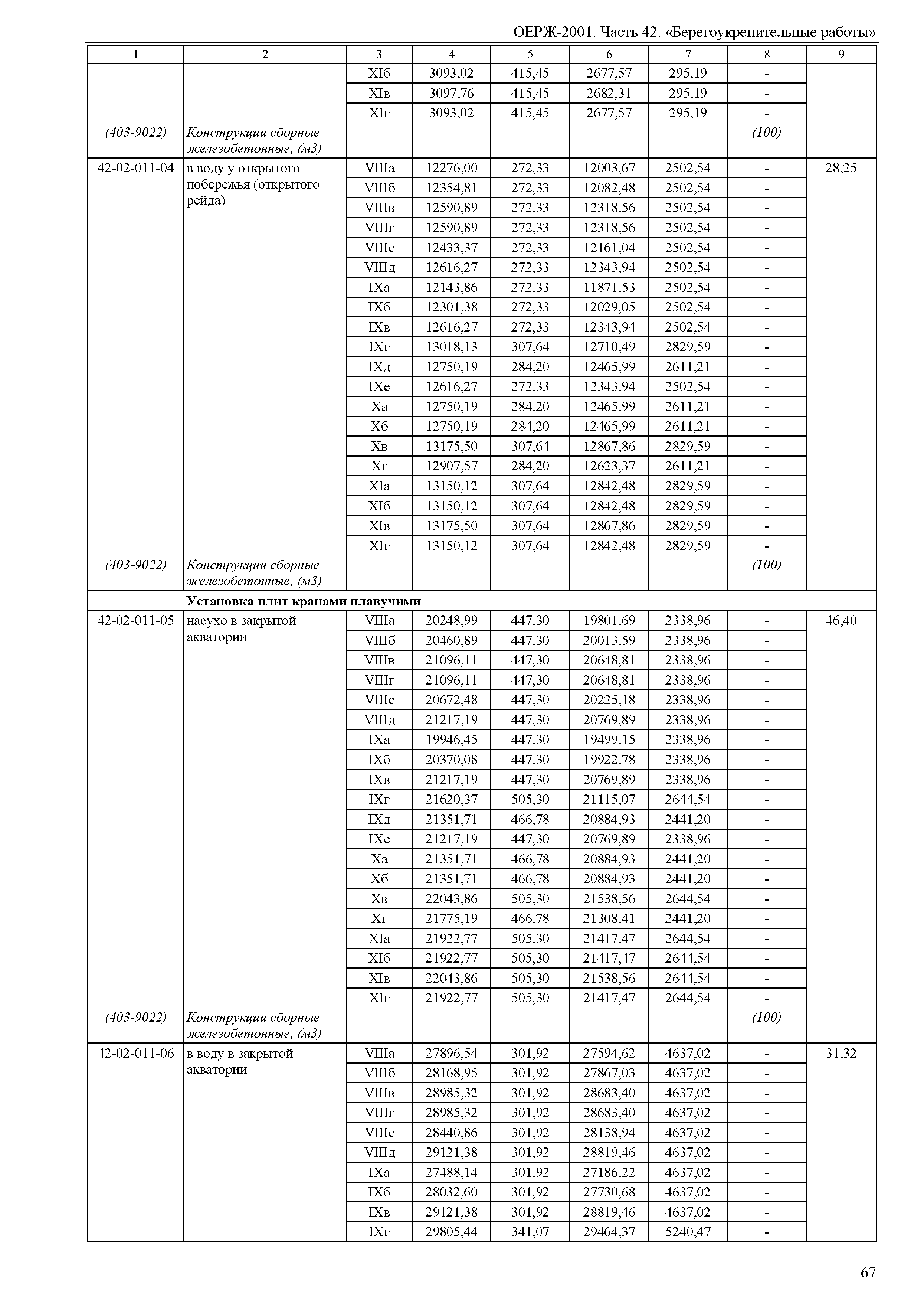 ОЕРЖ 81-02-42-2001