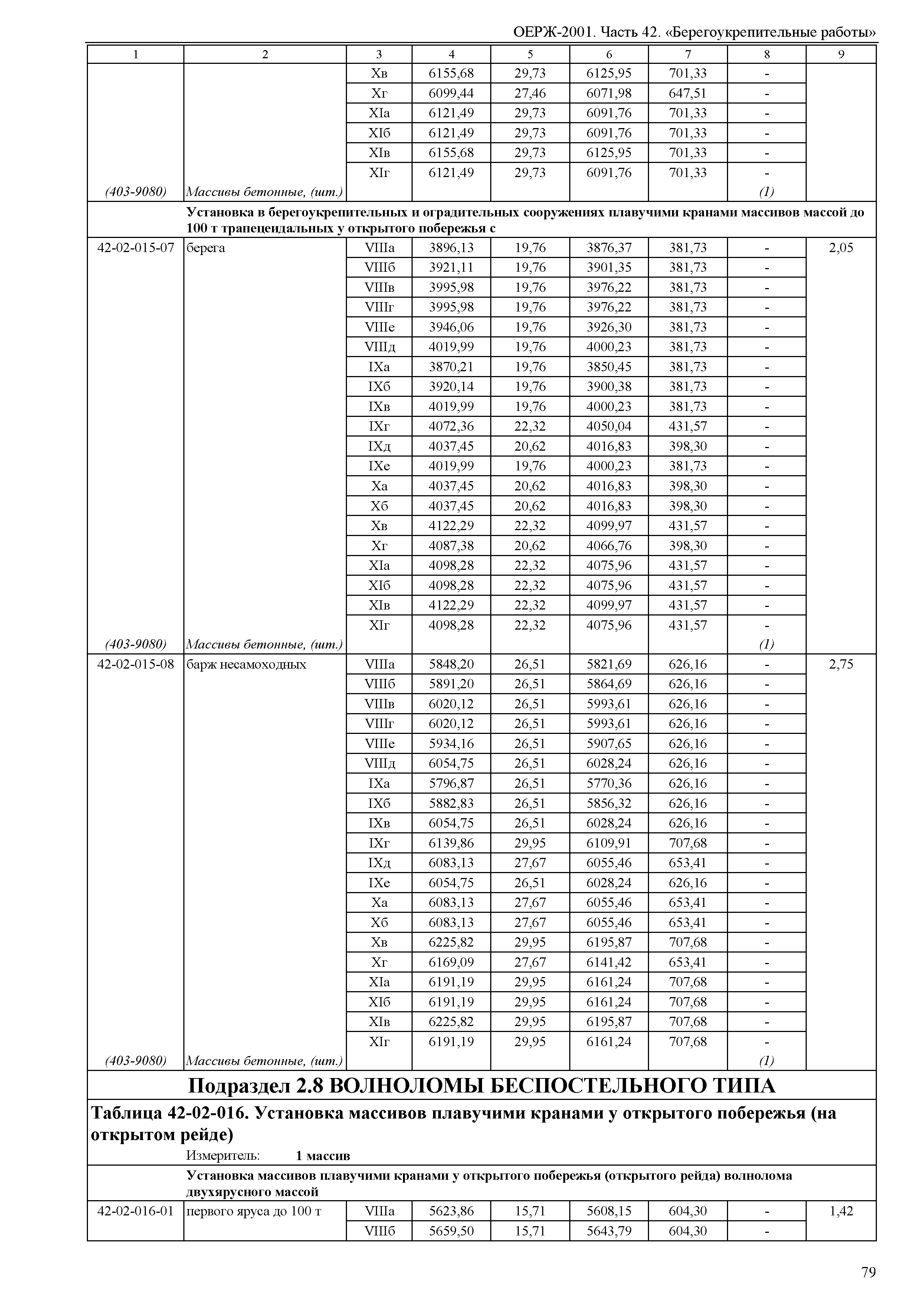 ОЕРЖ 81-02-42-2001