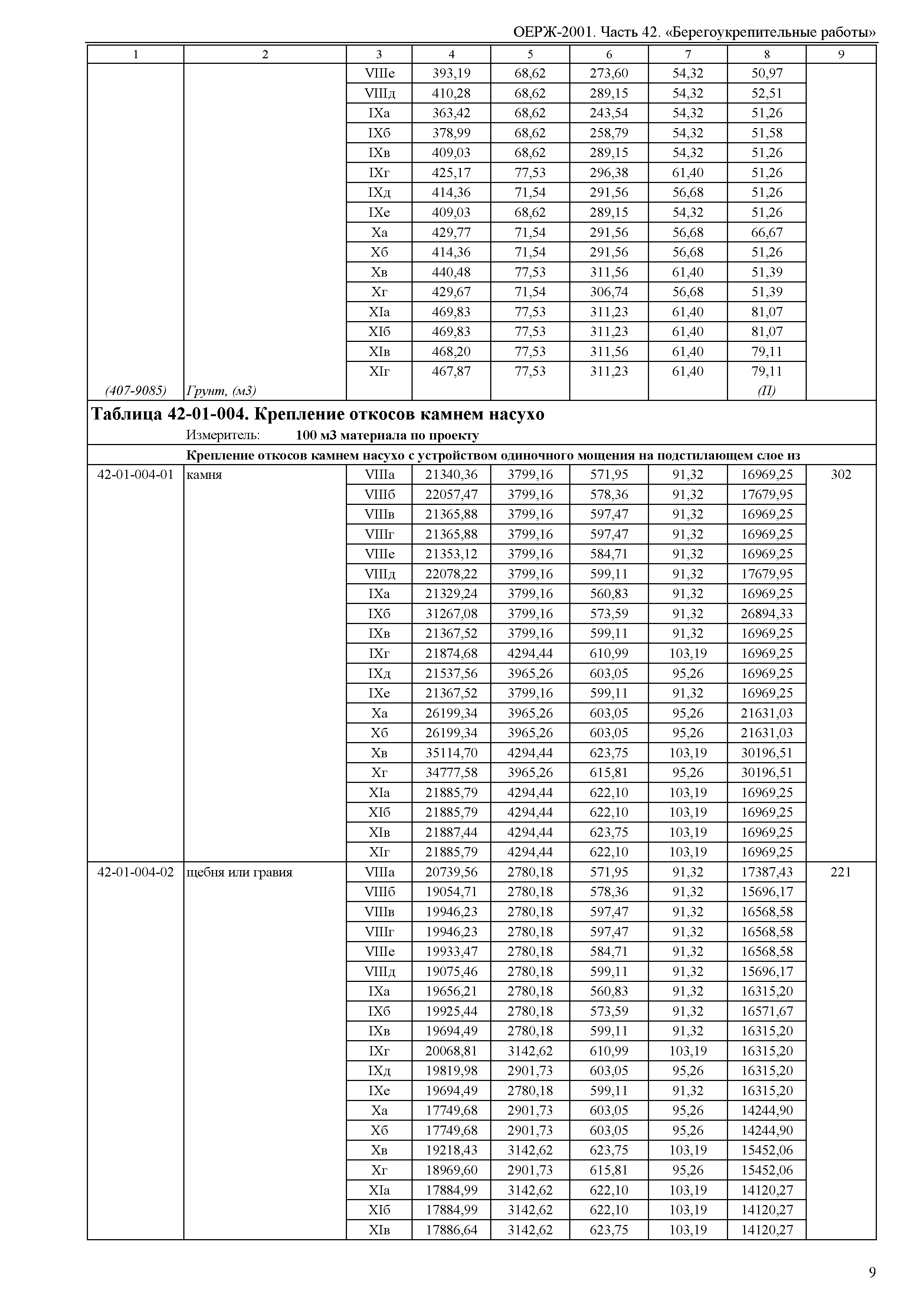 ОЕРЖ 81-02-42-2001