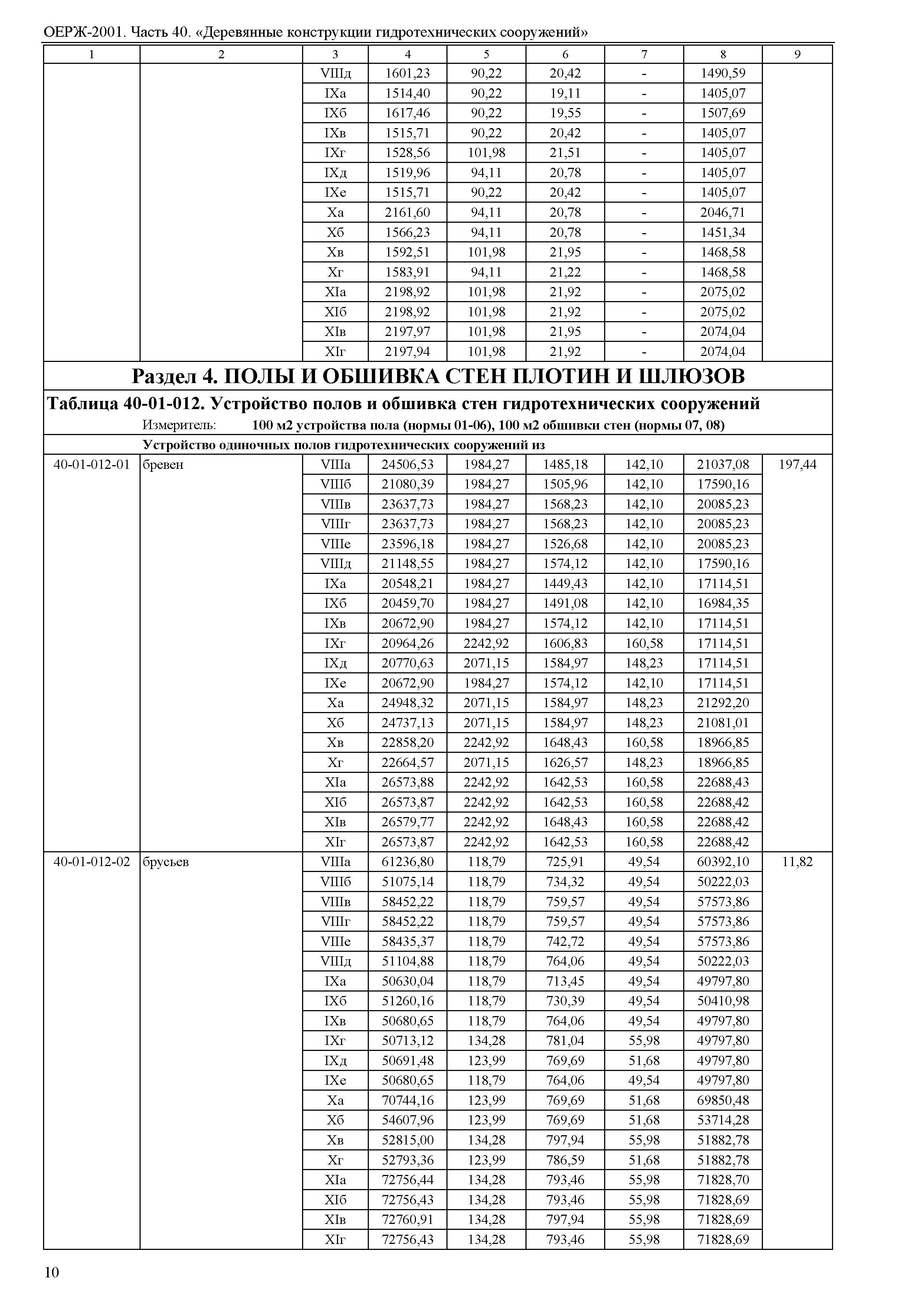 ОЕРЖ 81-02-40-2001