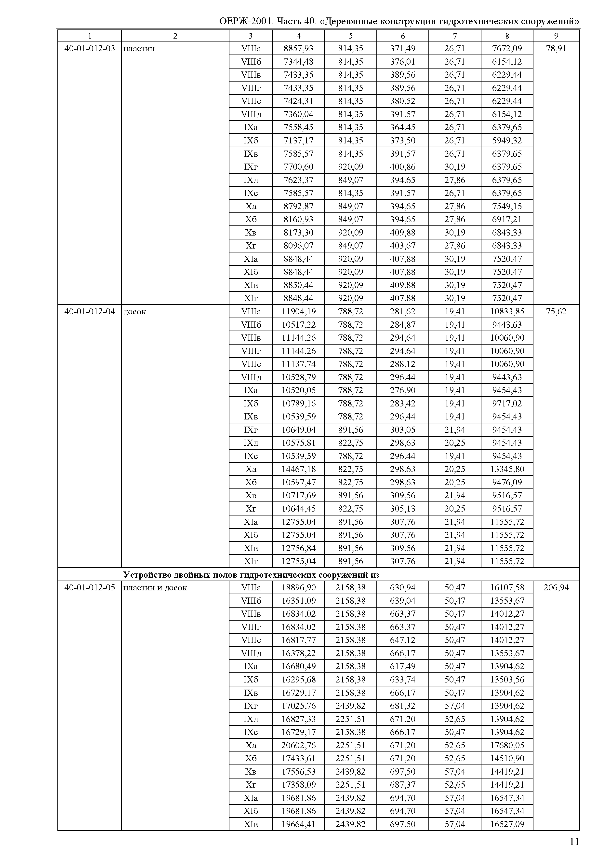 ОЕРЖ 81-02-40-2001