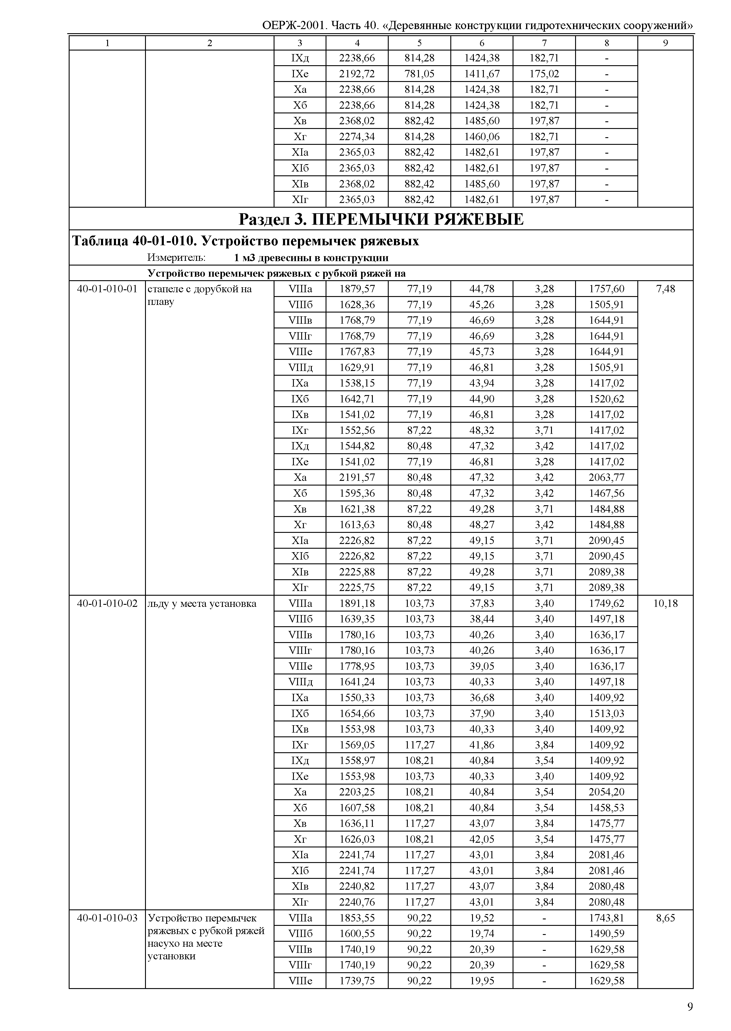 ОЕРЖ 81-02-40-2001