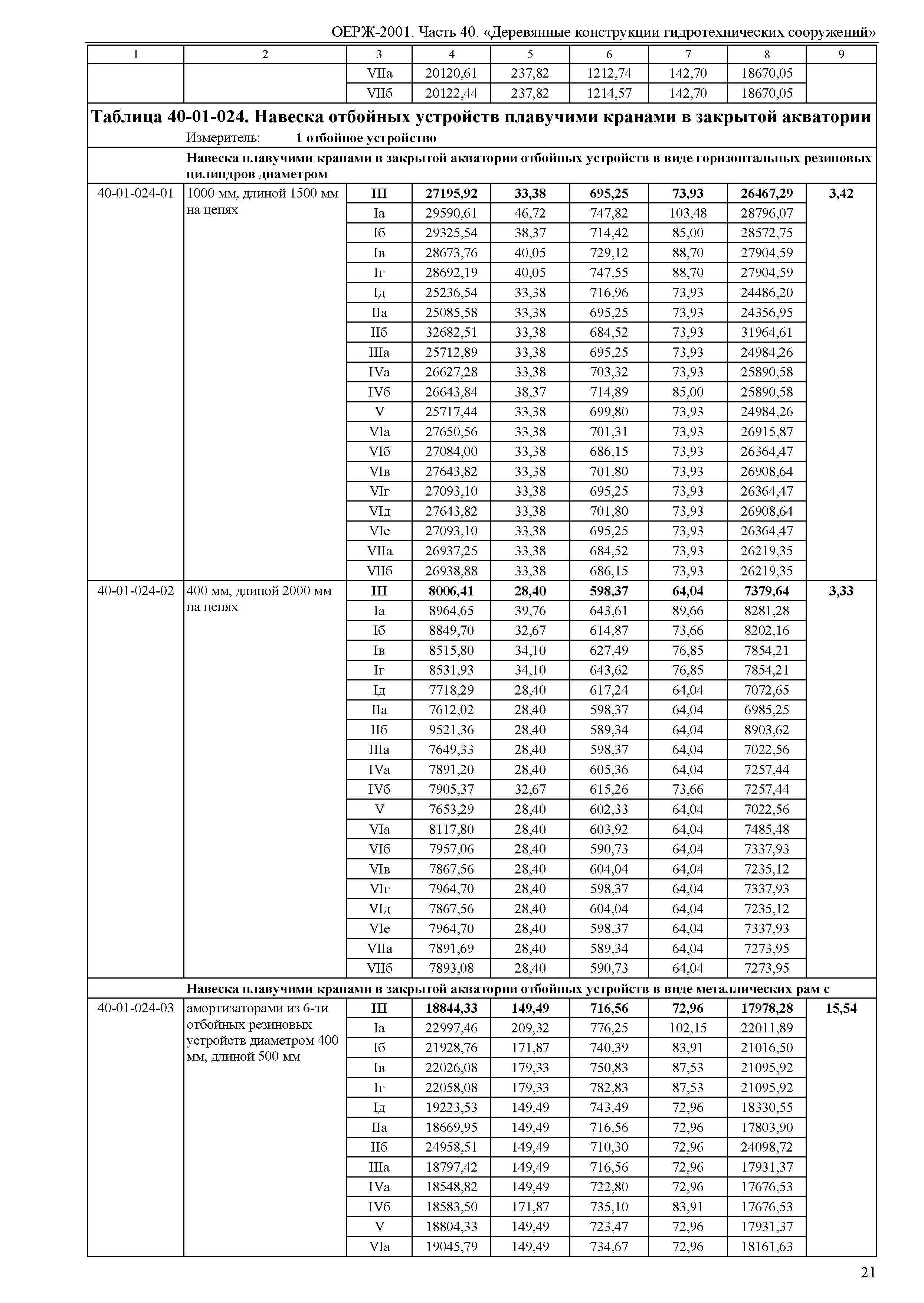 ОЕРЖ 81-02-40-2001