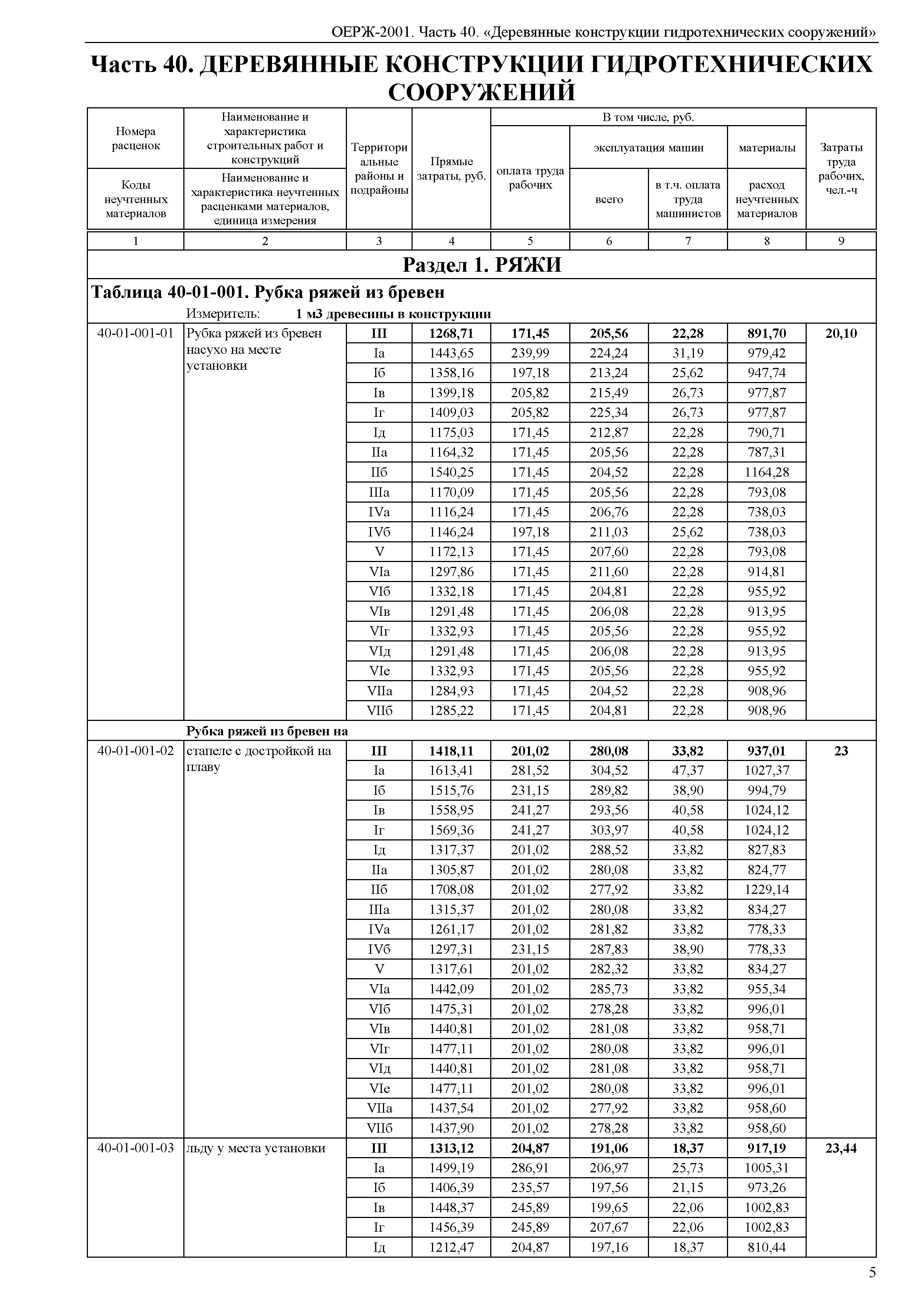 ОЕРЖ 81-02-40-2001