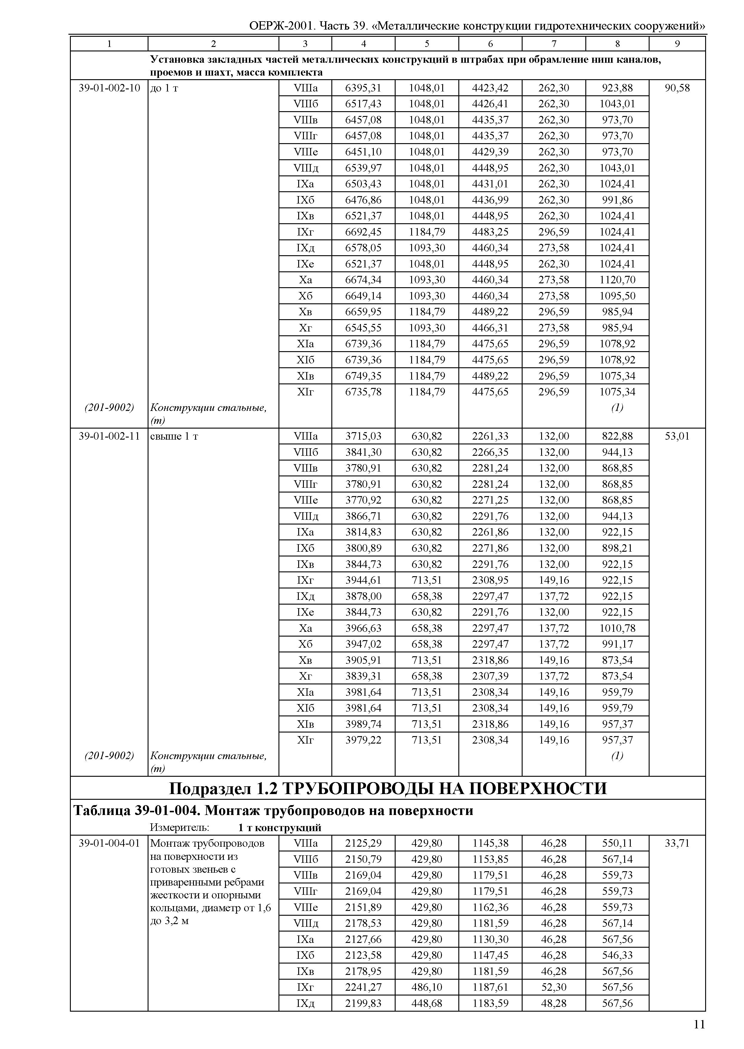 ОЕРЖ 81-02-39-2001