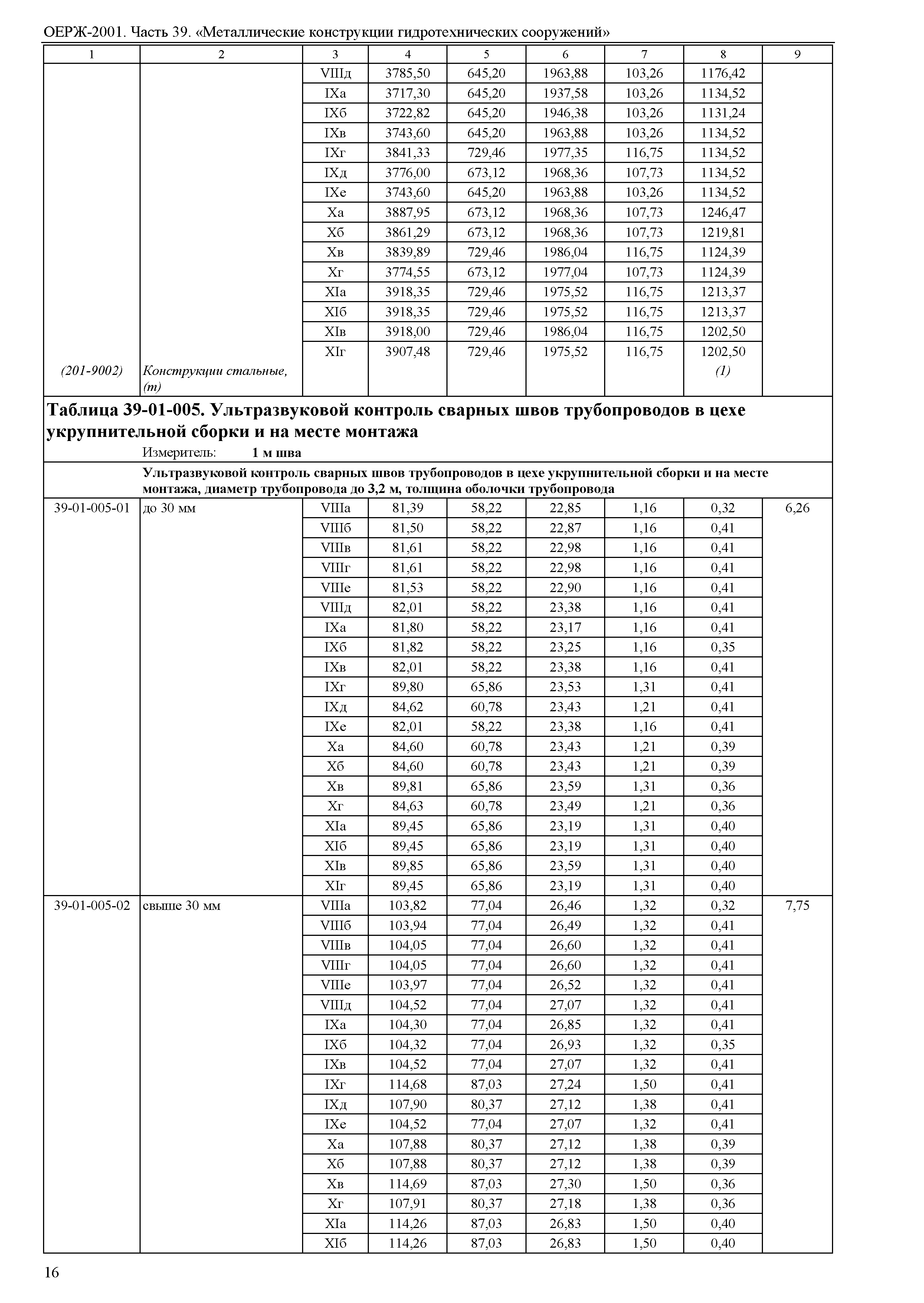 ОЕРЖ 81-02-39-2001