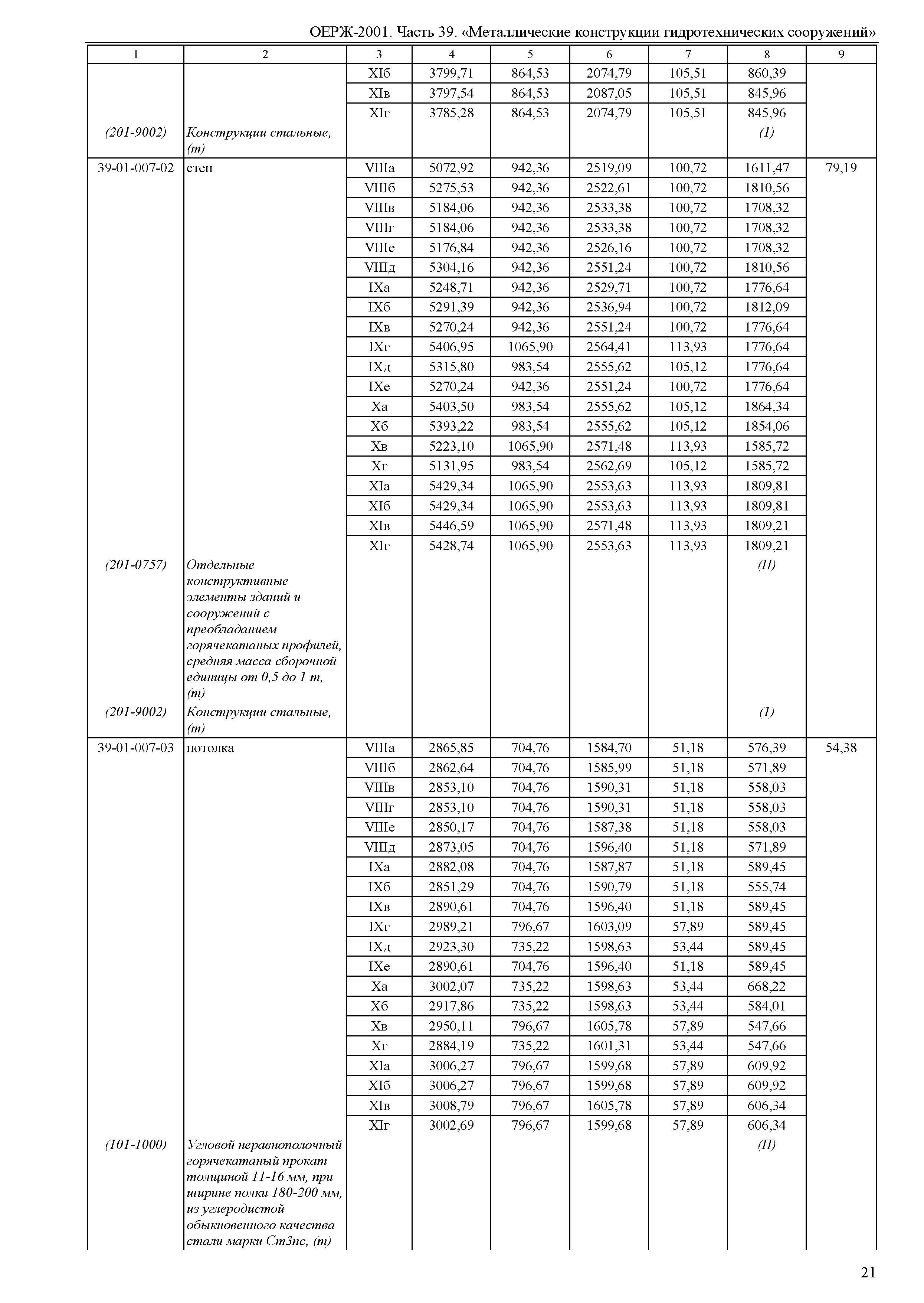 ОЕРЖ 81-02-39-2001