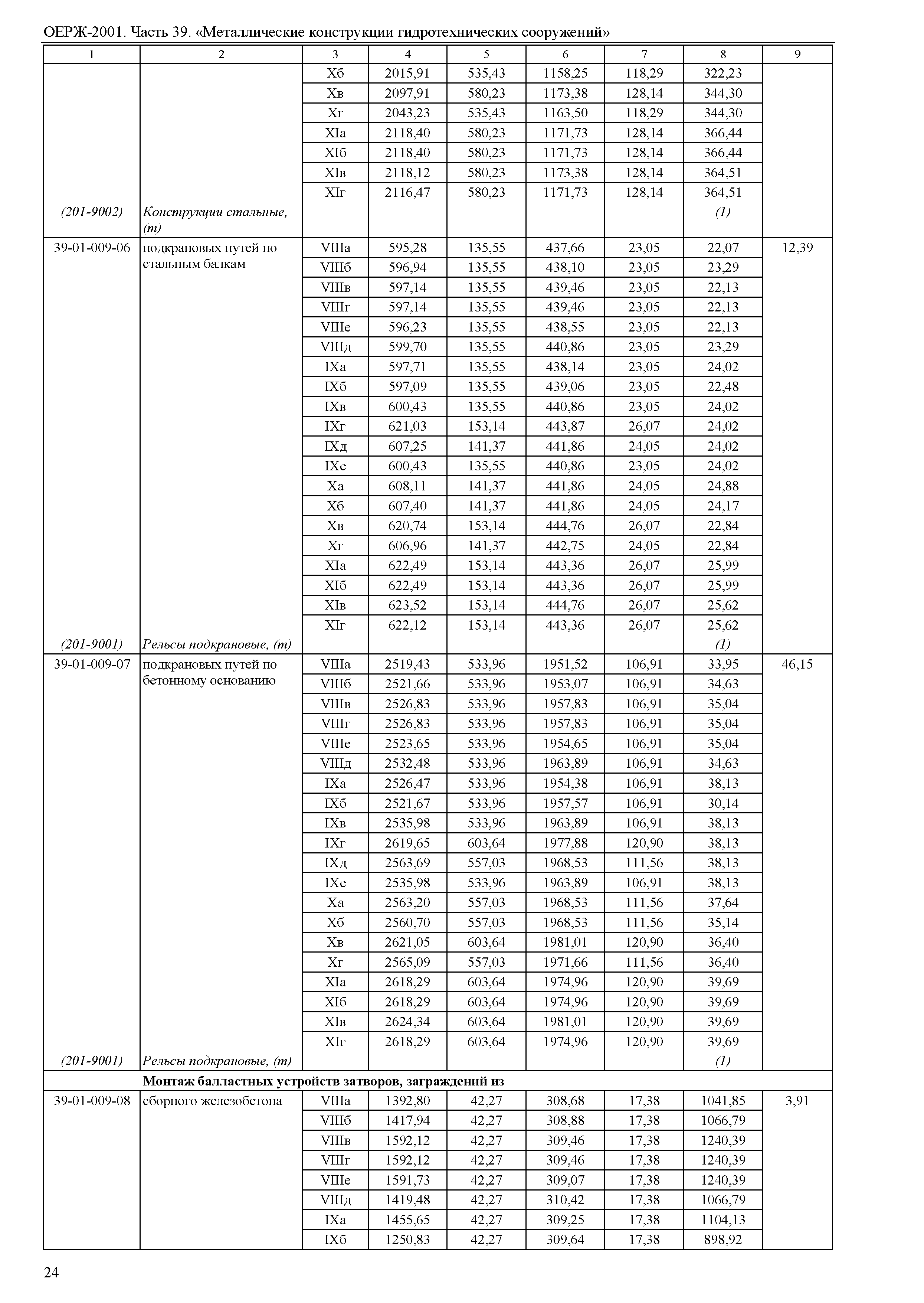 ОЕРЖ 81-02-39-2001