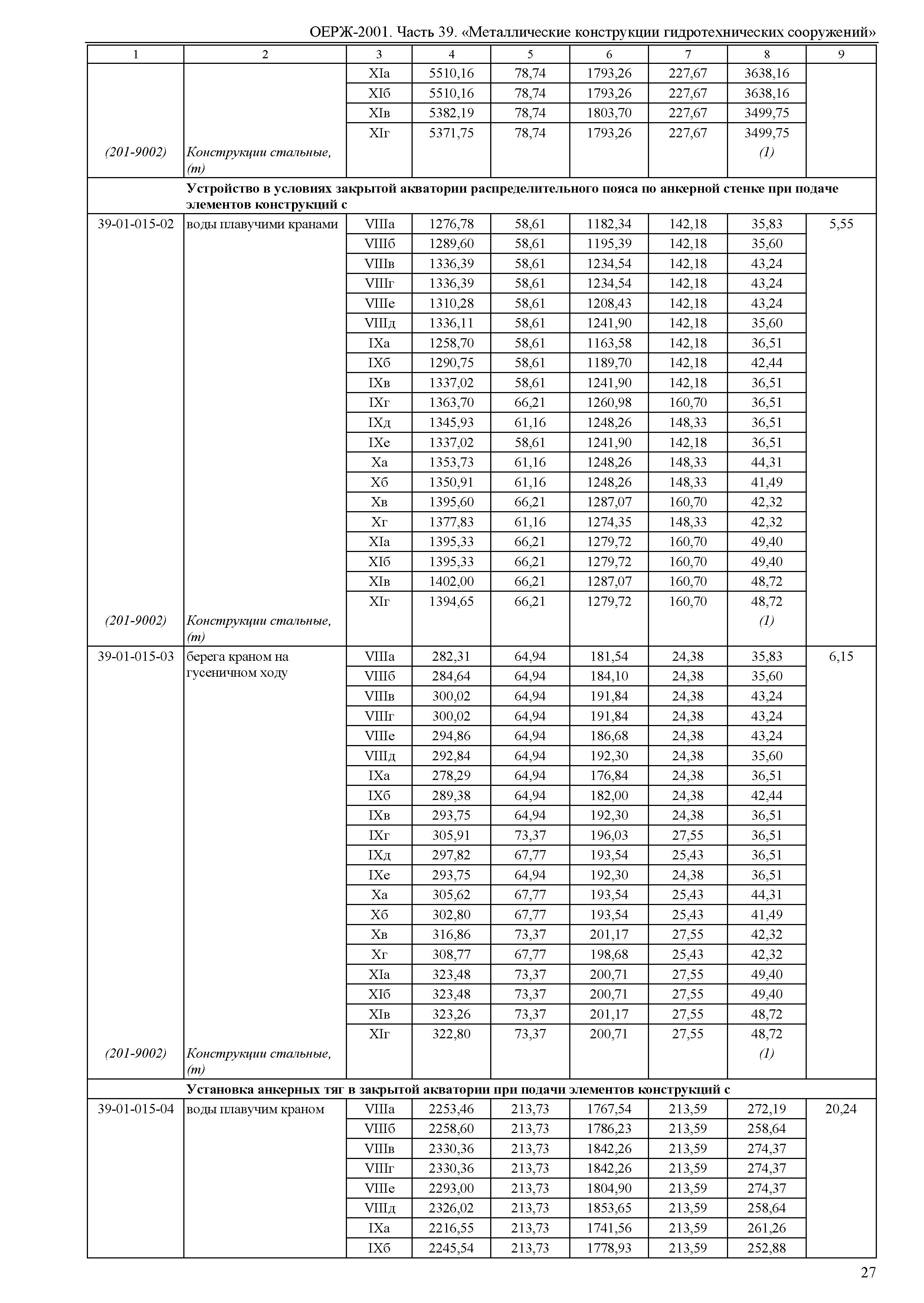 ОЕРЖ 81-02-39-2001