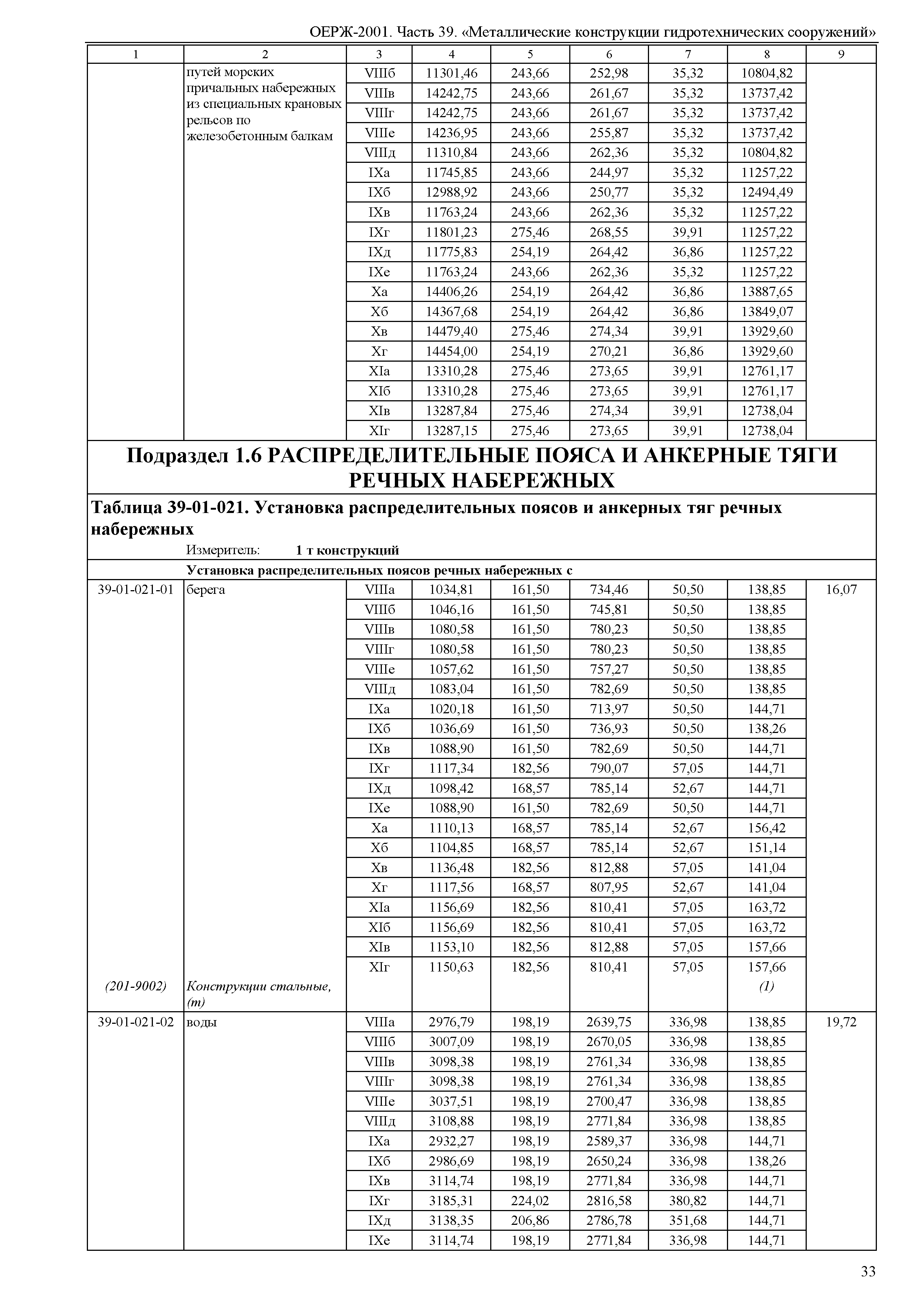 ОЕРЖ 81-02-39-2001