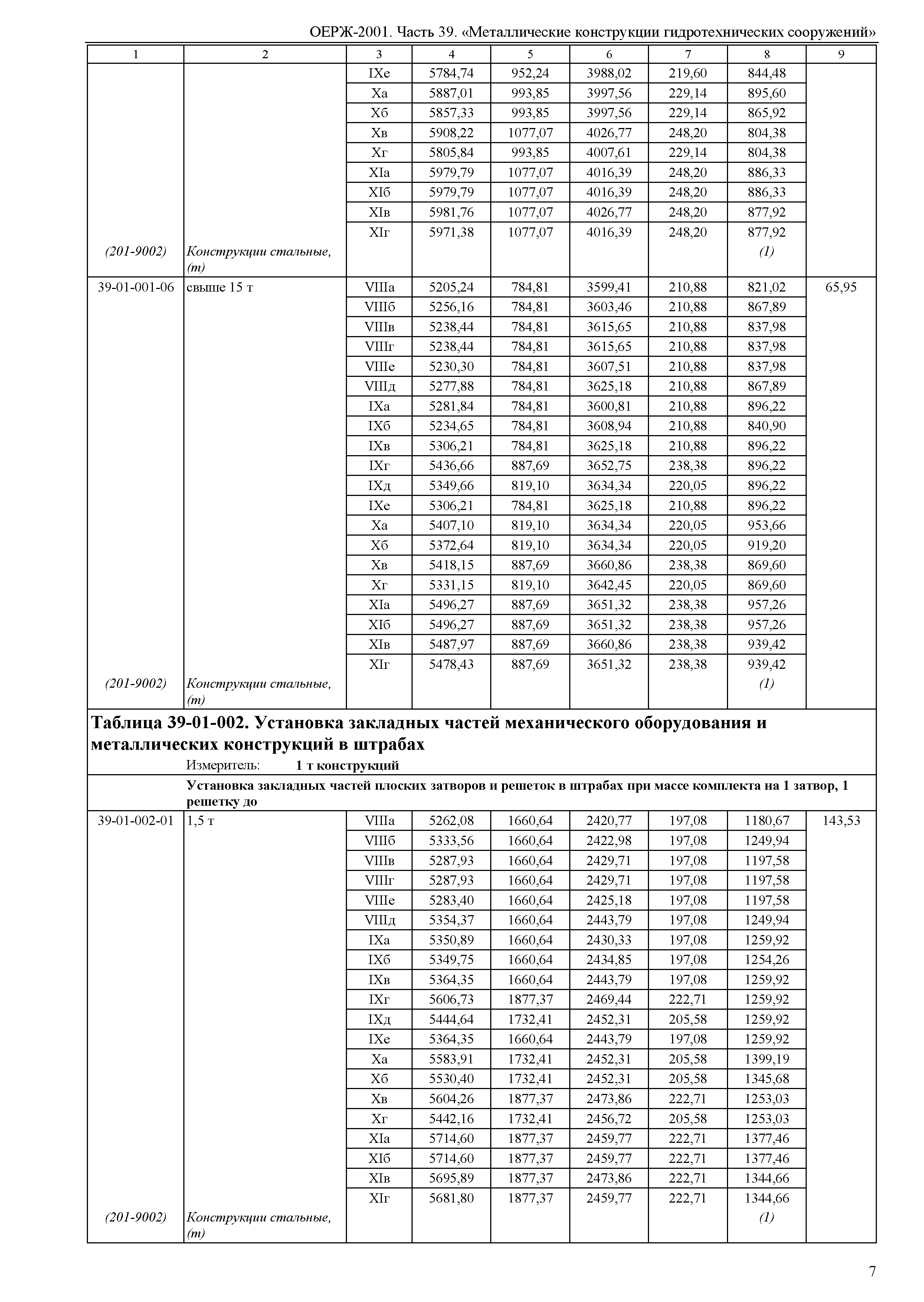 ОЕРЖ 81-02-39-2001