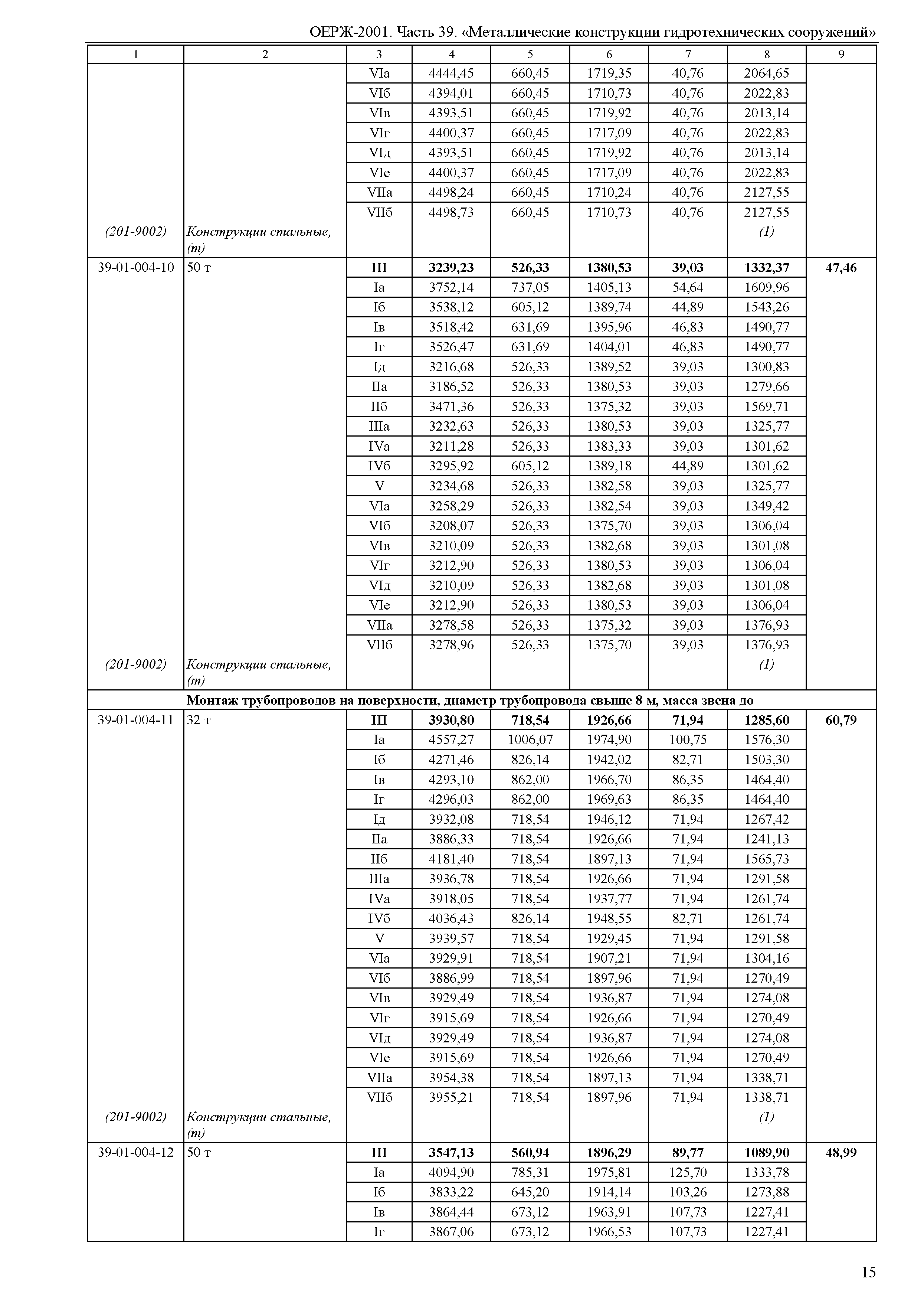 ОЕРЖ 81-02-39-2001