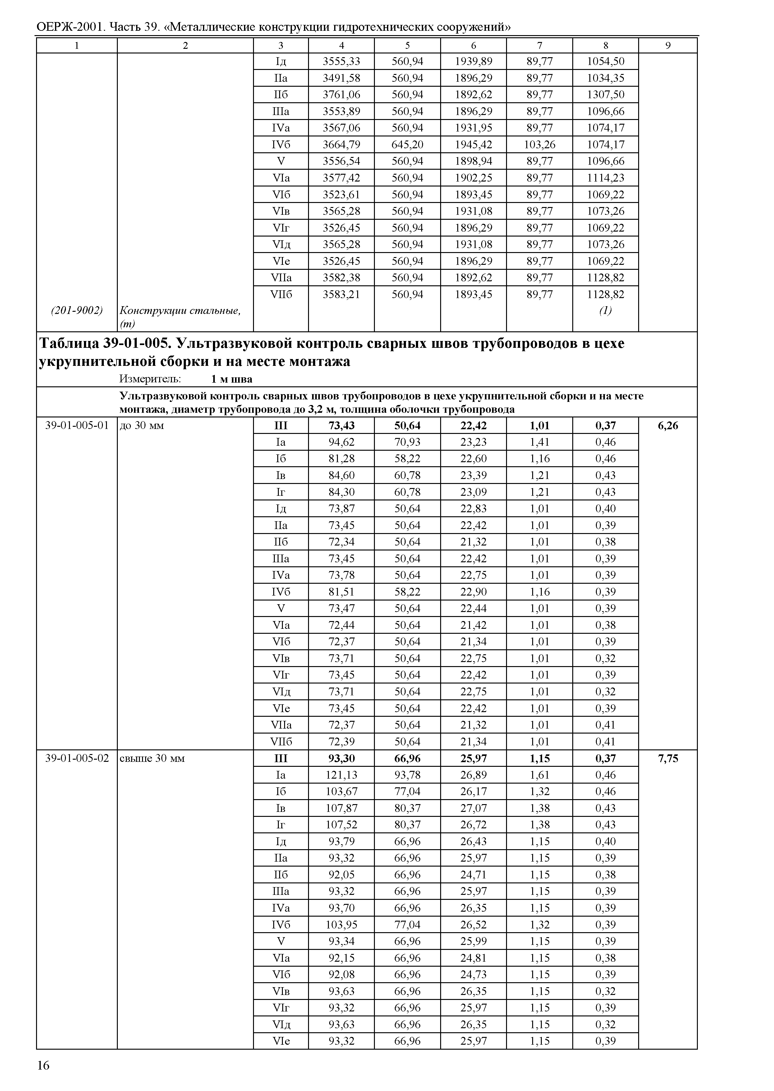 ОЕРЖ 81-02-39-2001