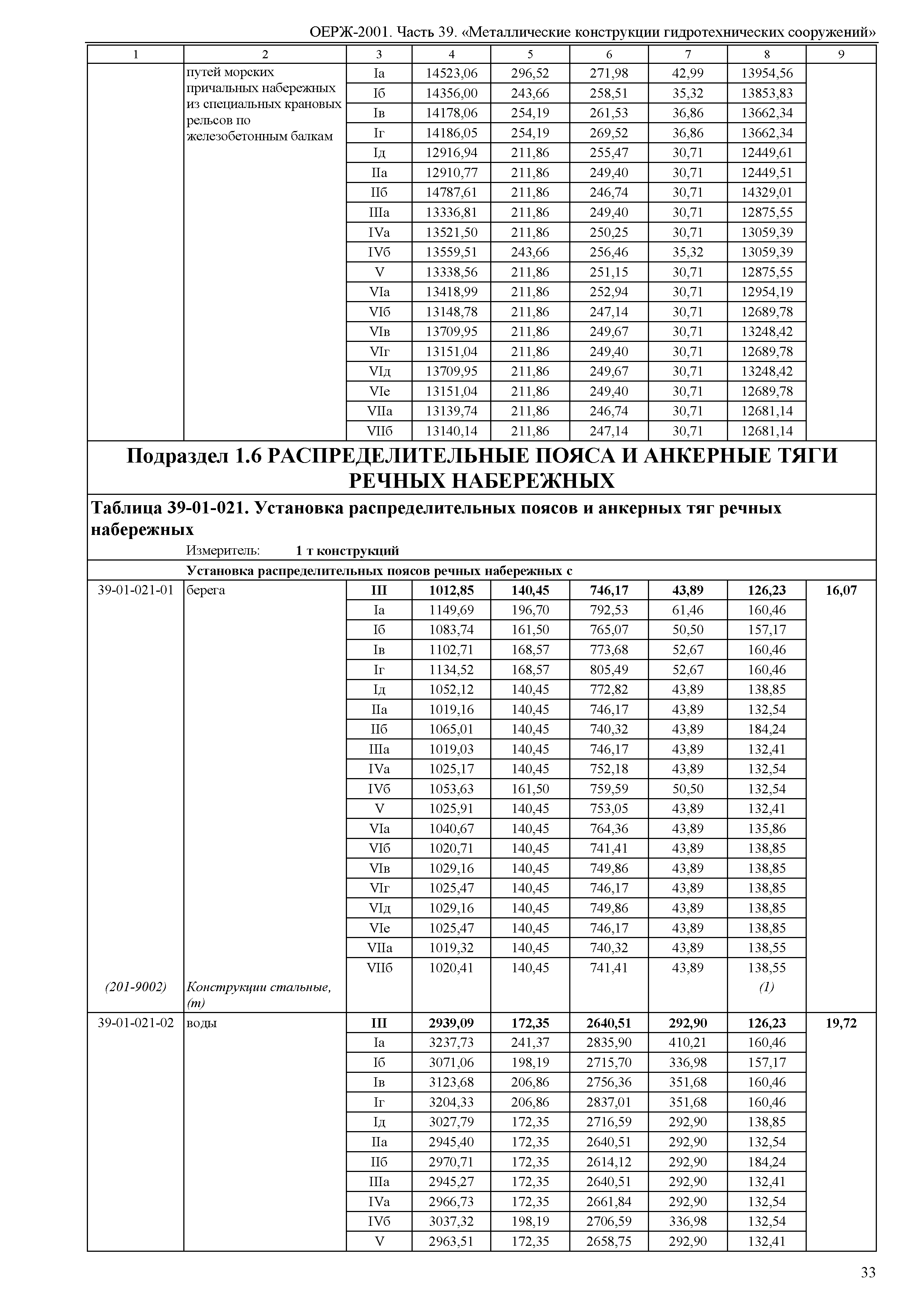 ОЕРЖ 81-02-39-2001