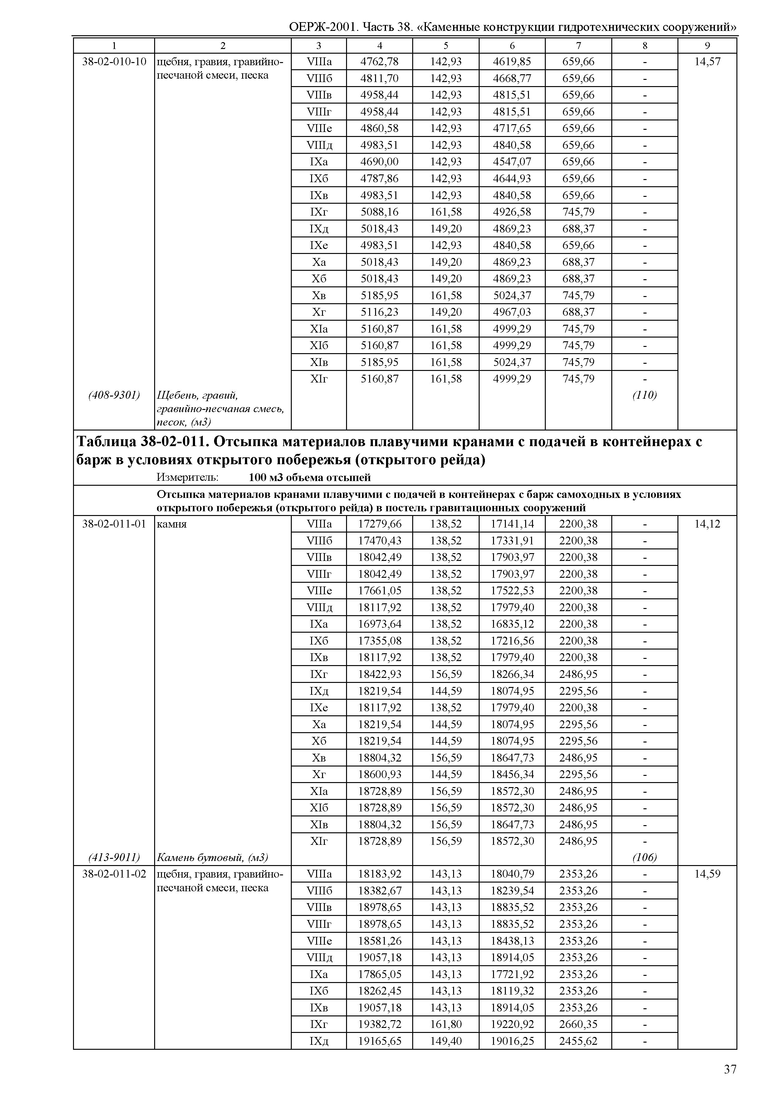 ОЕРЖ 81-02-38-2001