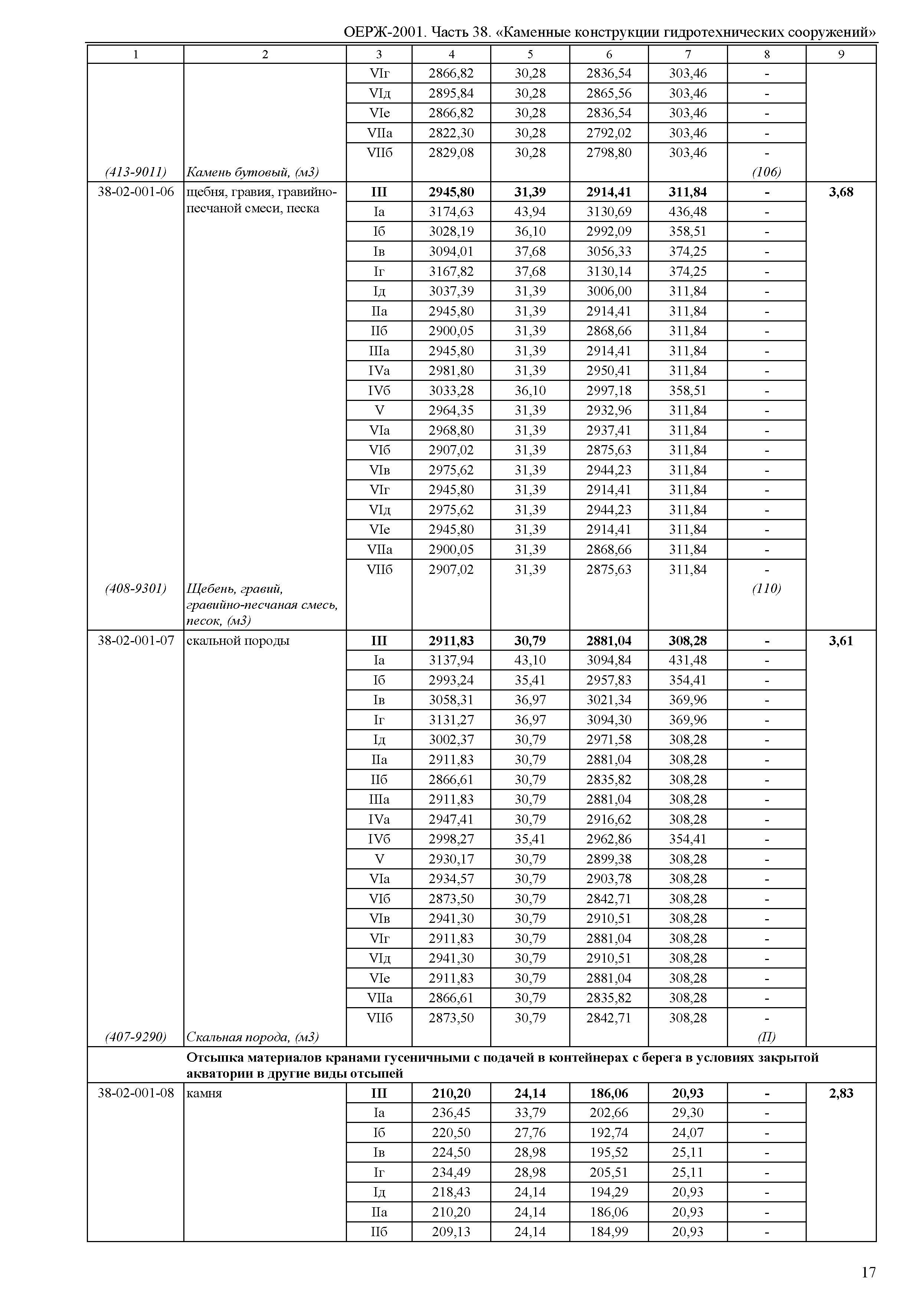 ОЕРЖ 81-02-38-2001