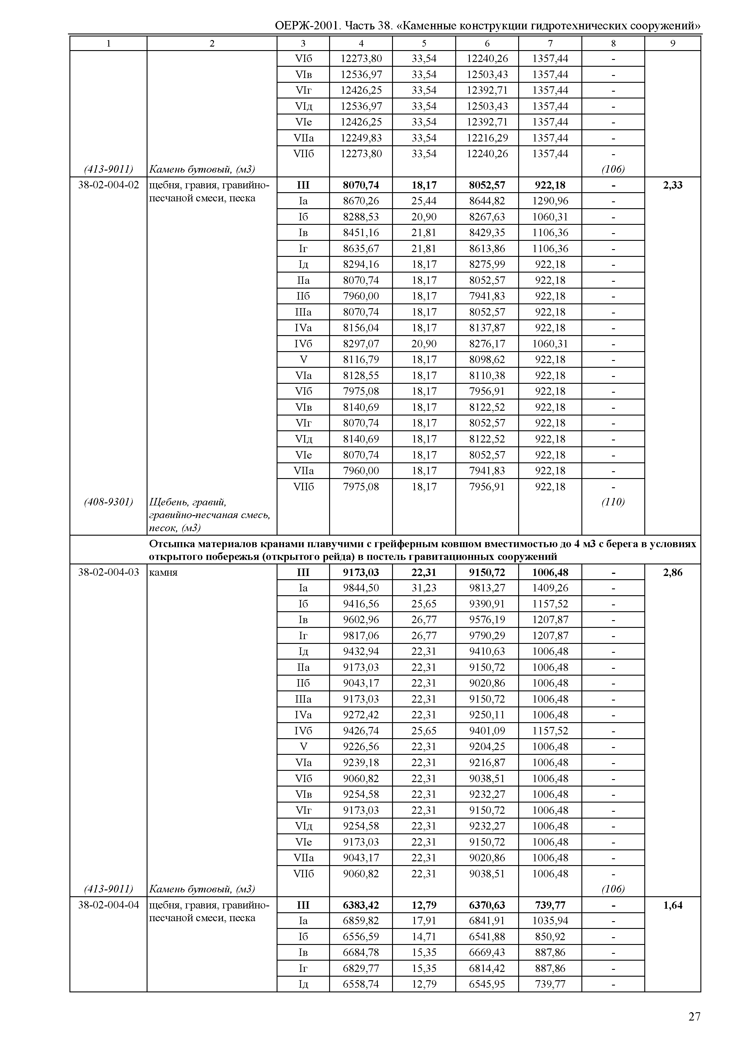 ОЕРЖ 81-02-38-2001