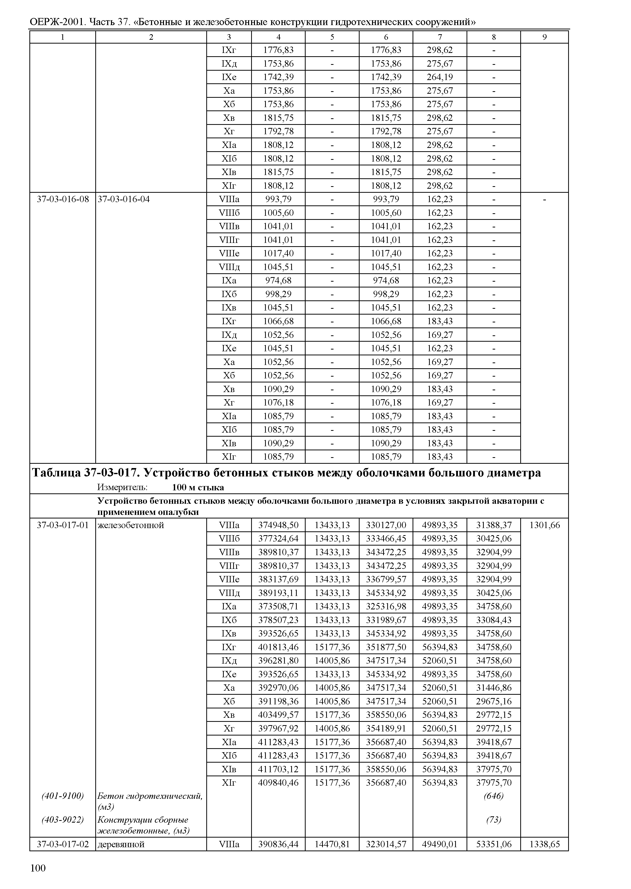 ОЕРЖ 81-02-37-2001