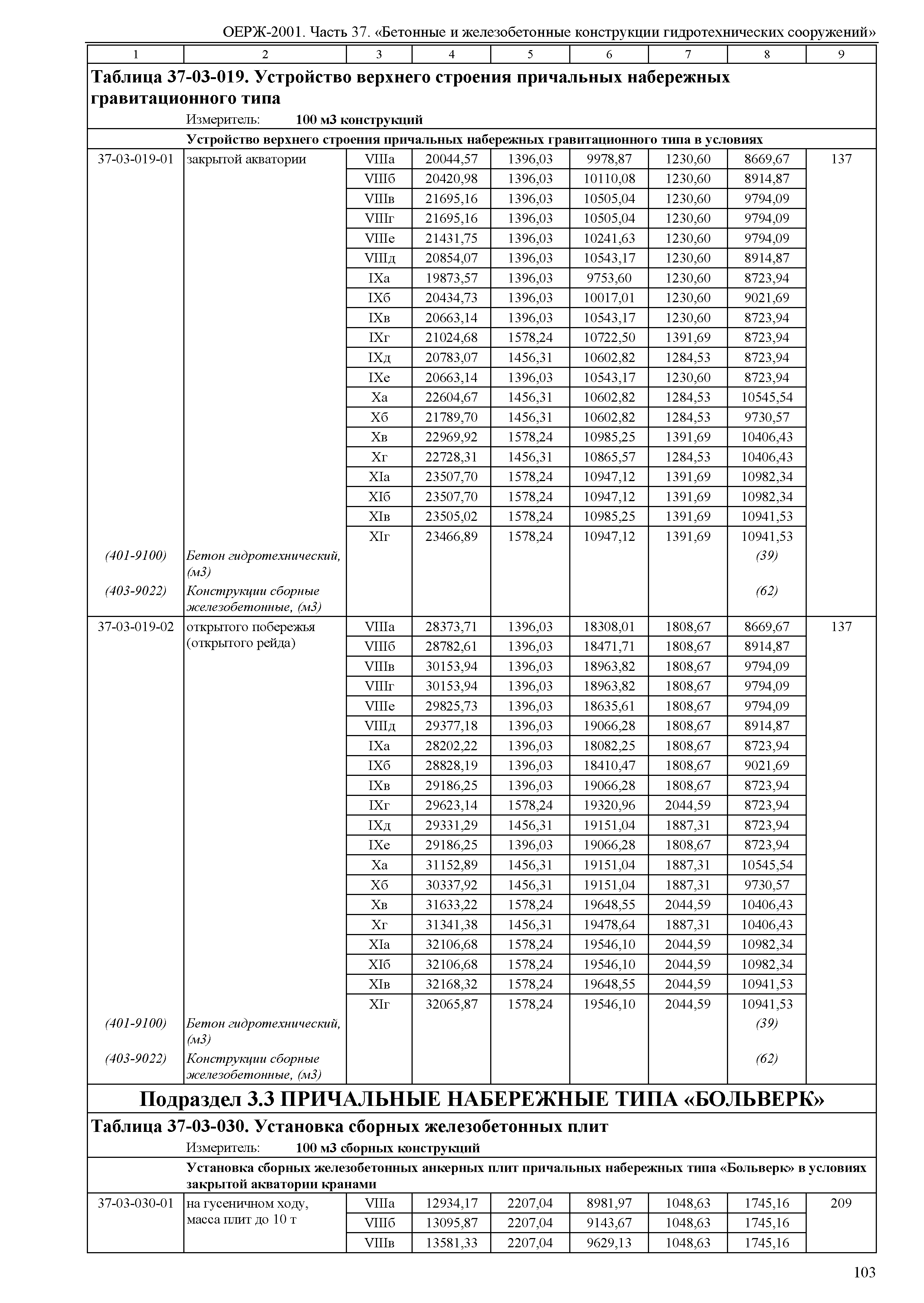 ОЕРЖ 81-02-37-2001