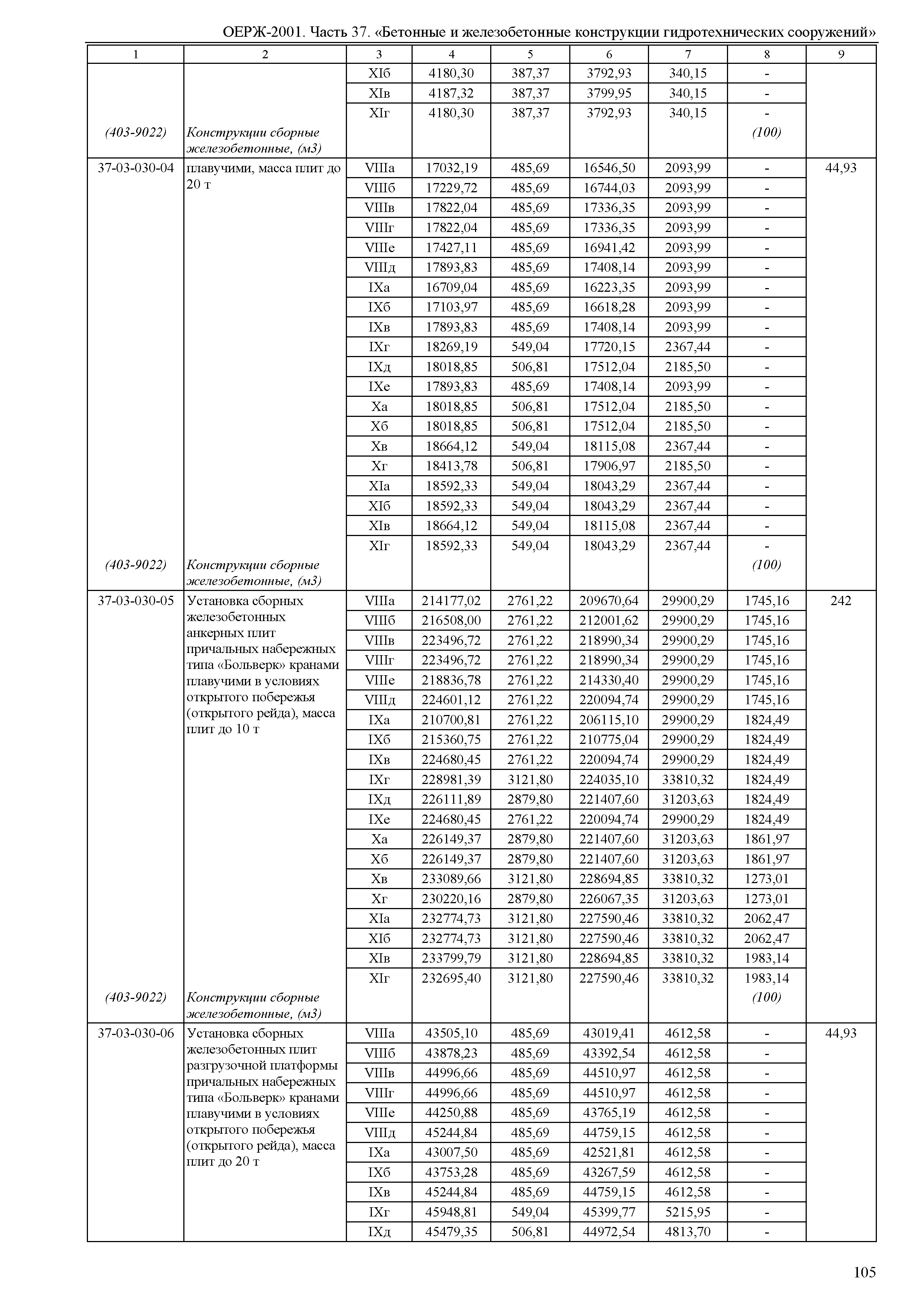 ОЕРЖ 81-02-37-2001