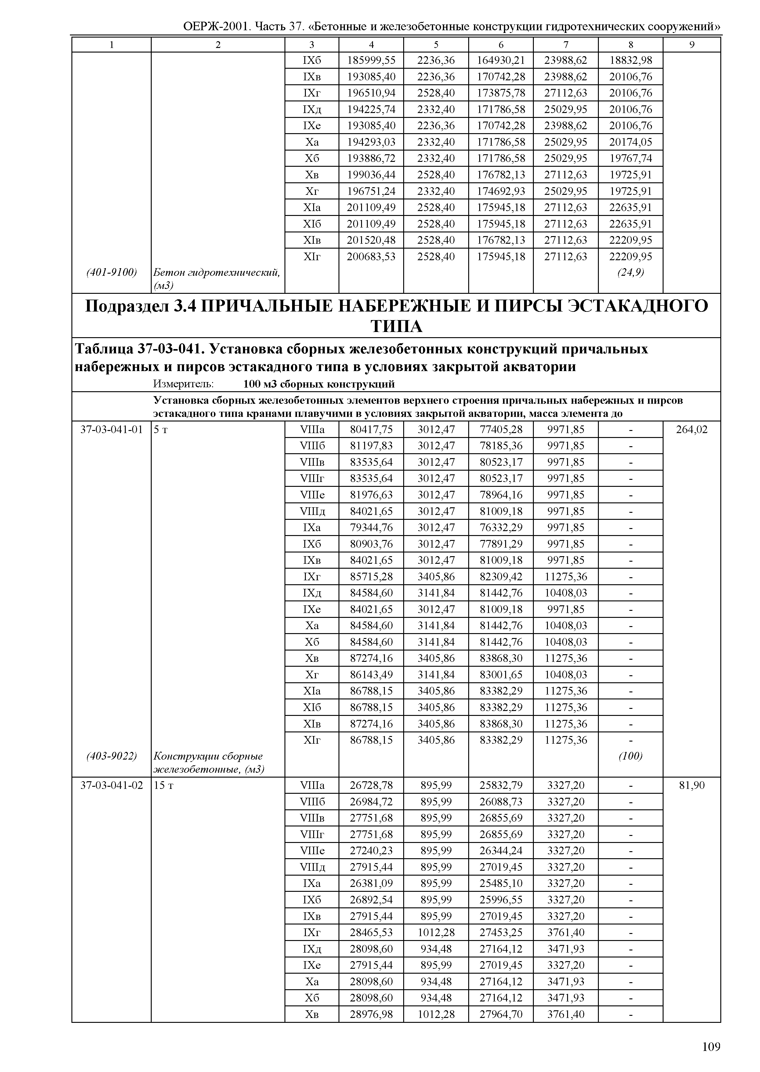 ОЕРЖ 81-02-37-2001