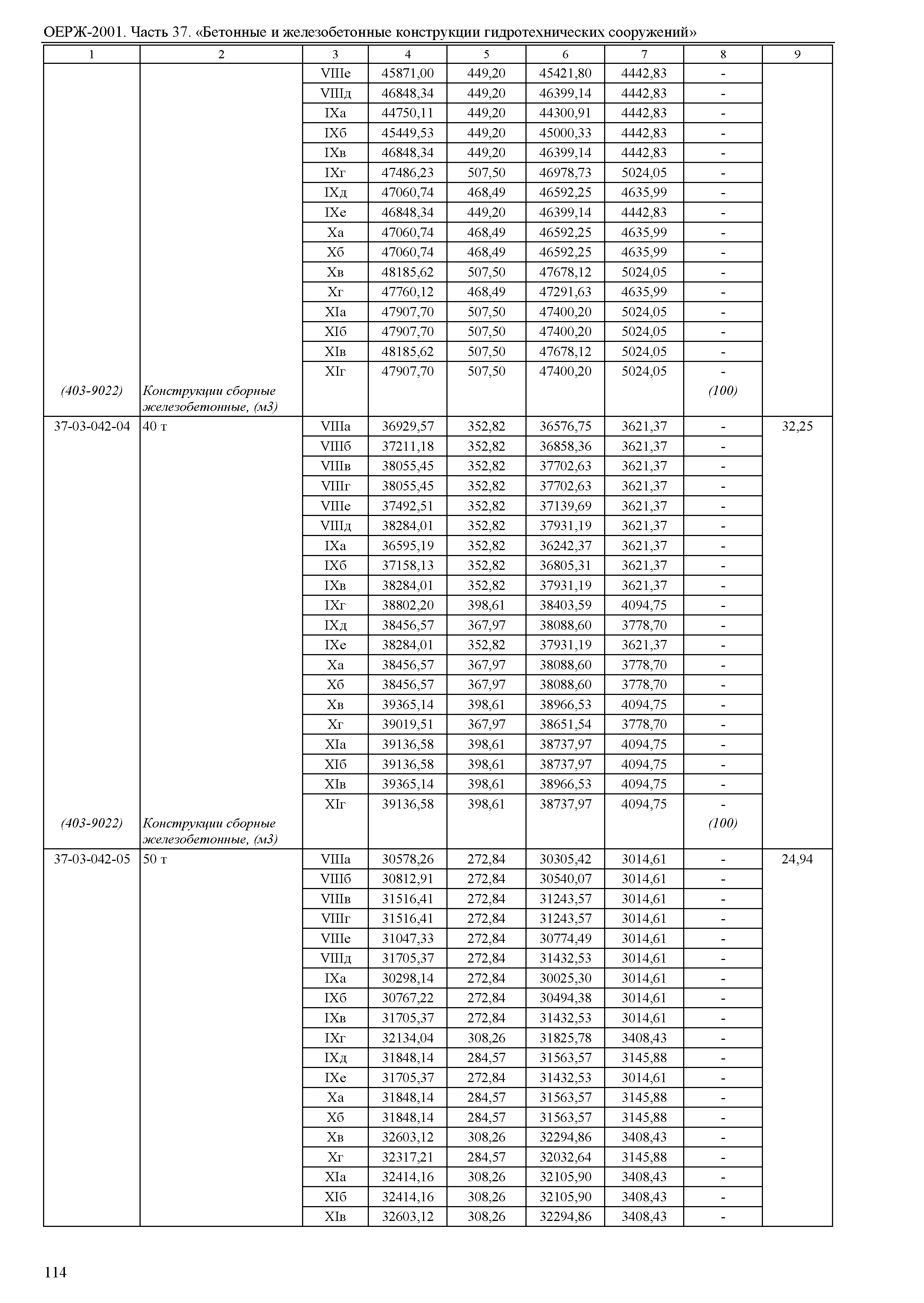 ОЕРЖ 81-02-37-2001