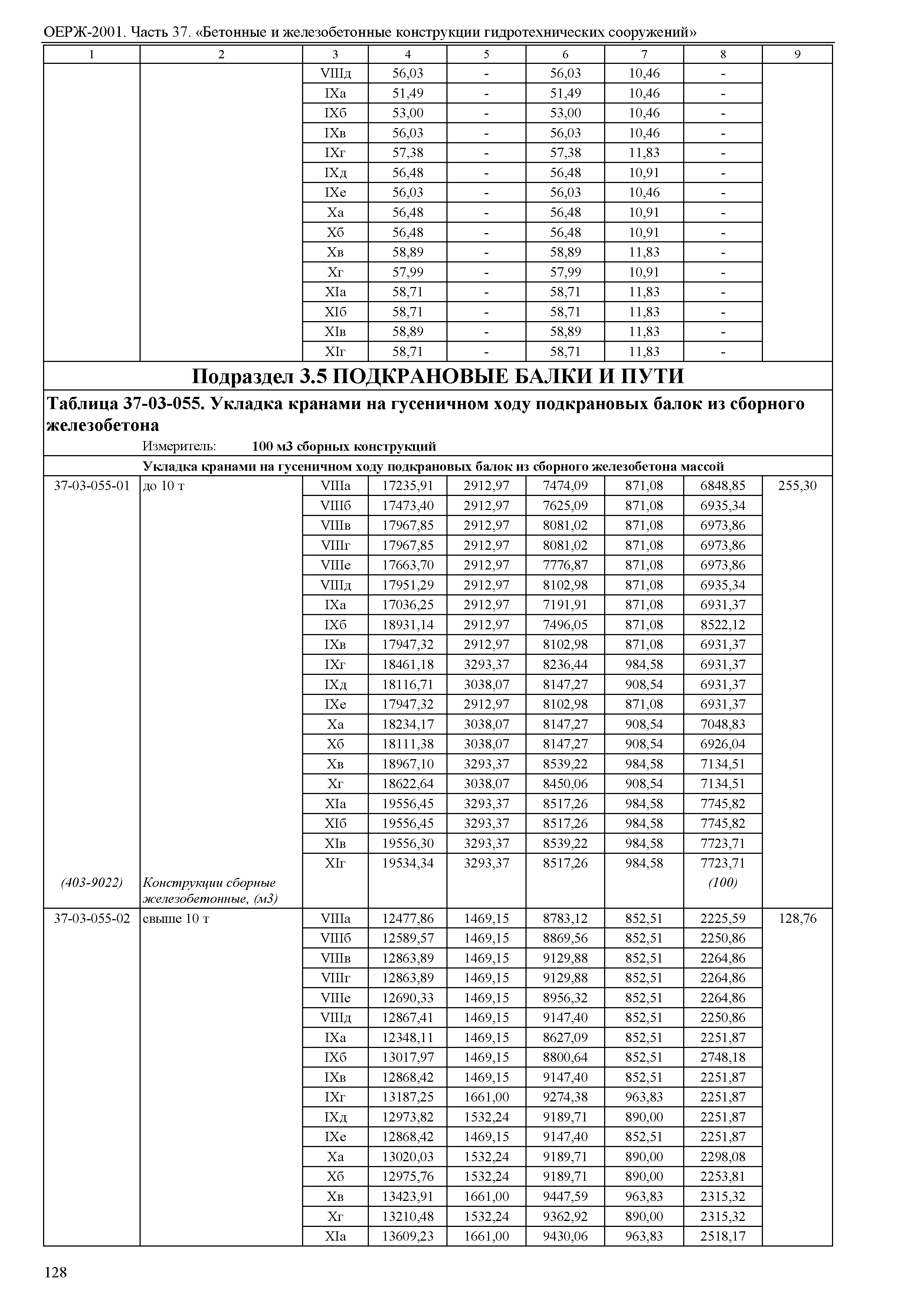 ОЕРЖ 81-02-37-2001