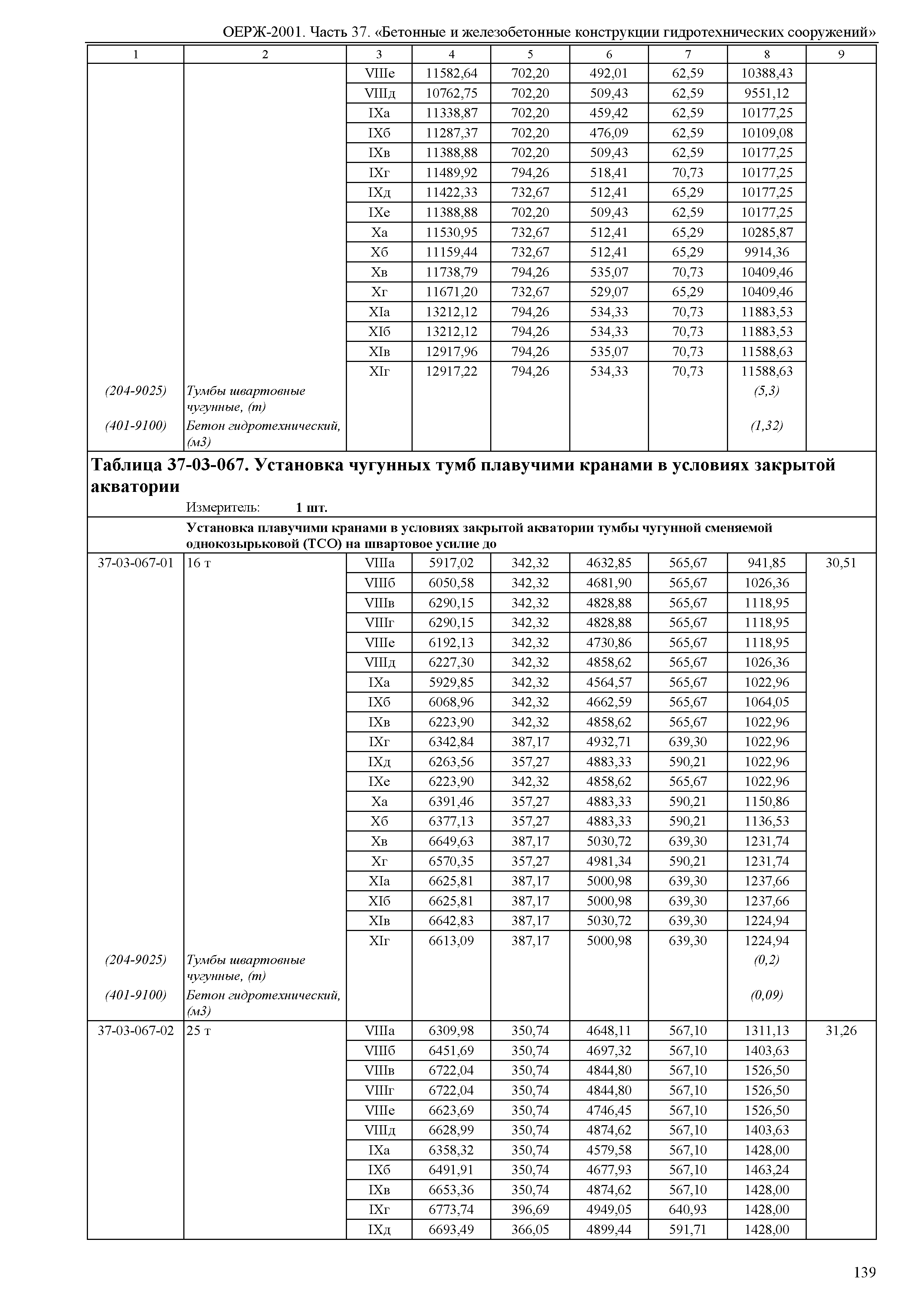 ОЕРЖ 81-02-37-2001