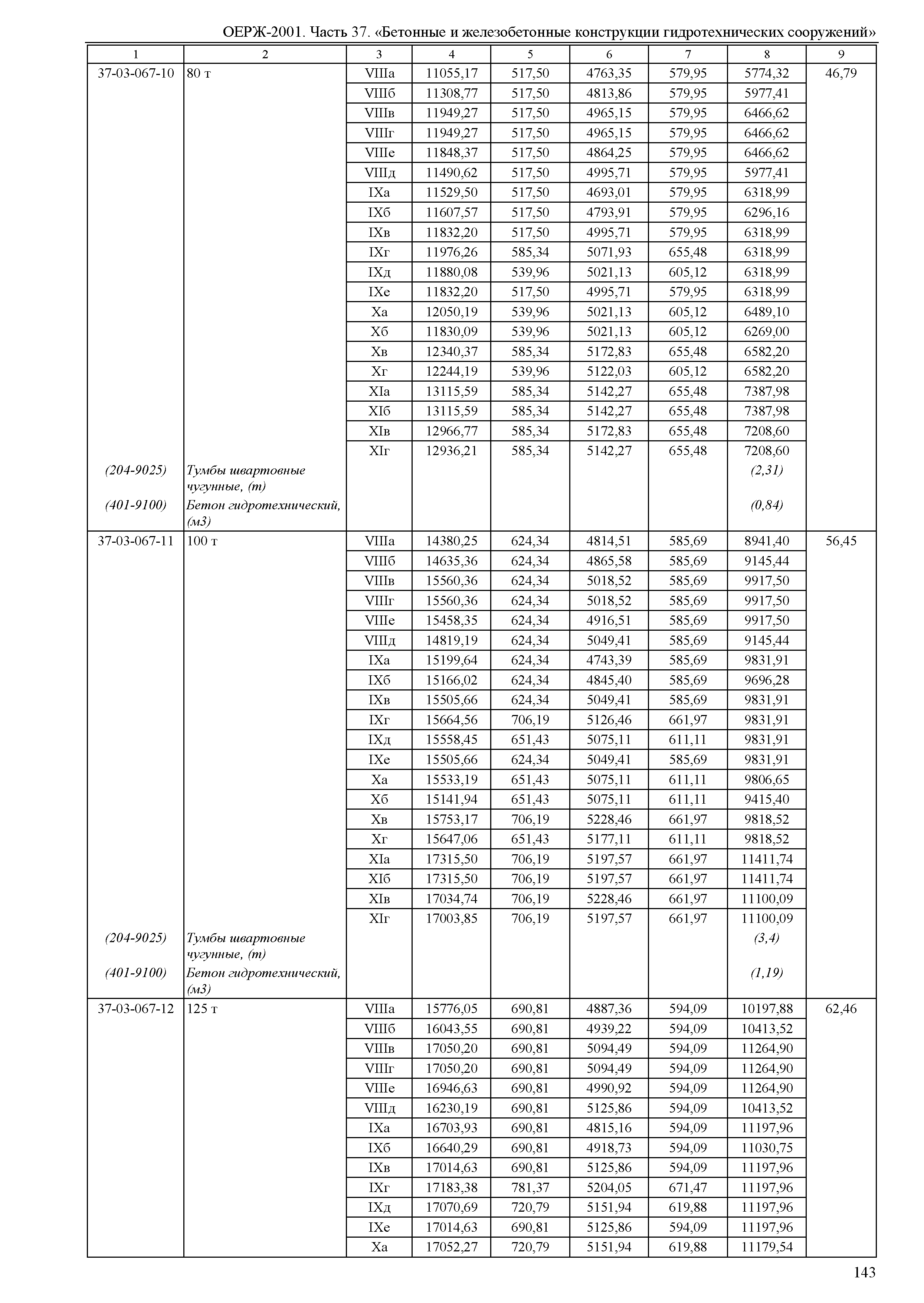 ОЕРЖ 81-02-37-2001