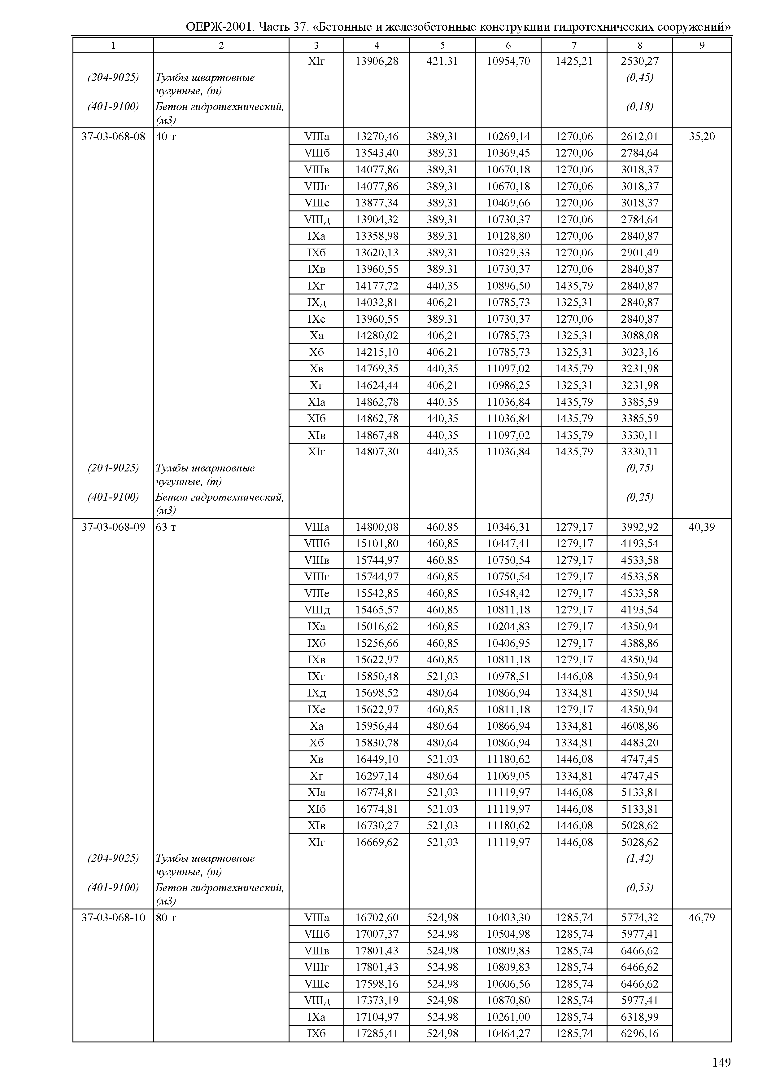 ОЕРЖ 81-02-37-2001