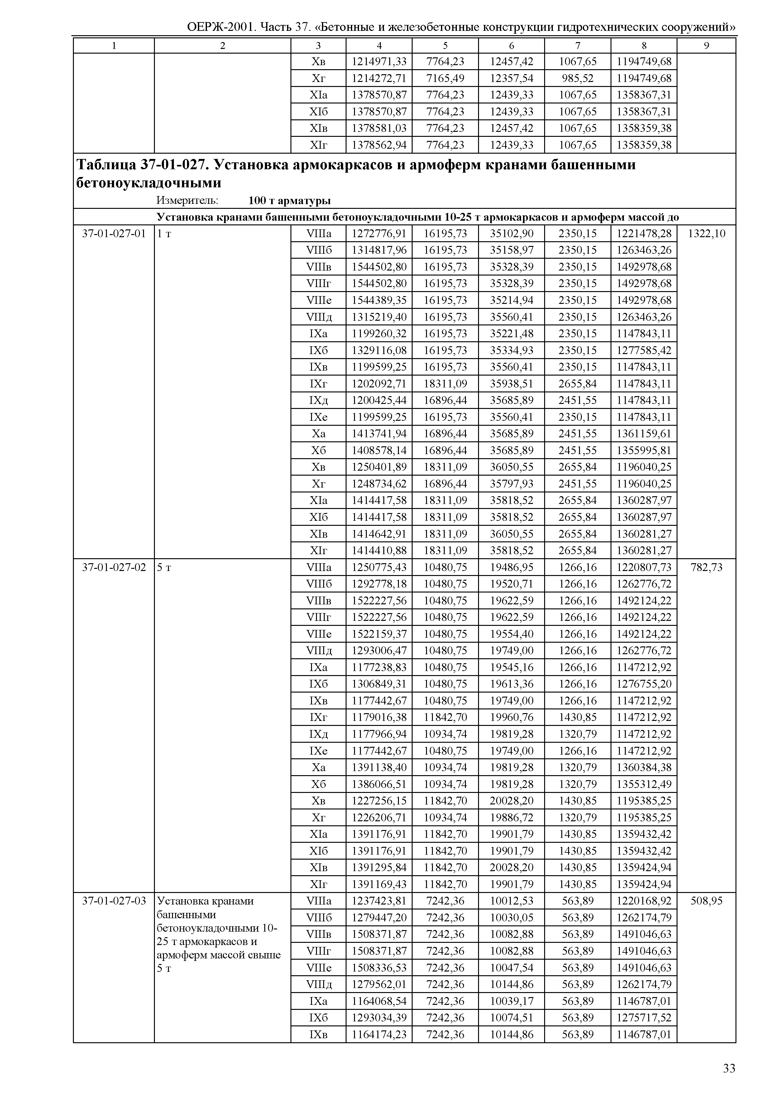 ОЕРЖ 81-02-37-2001