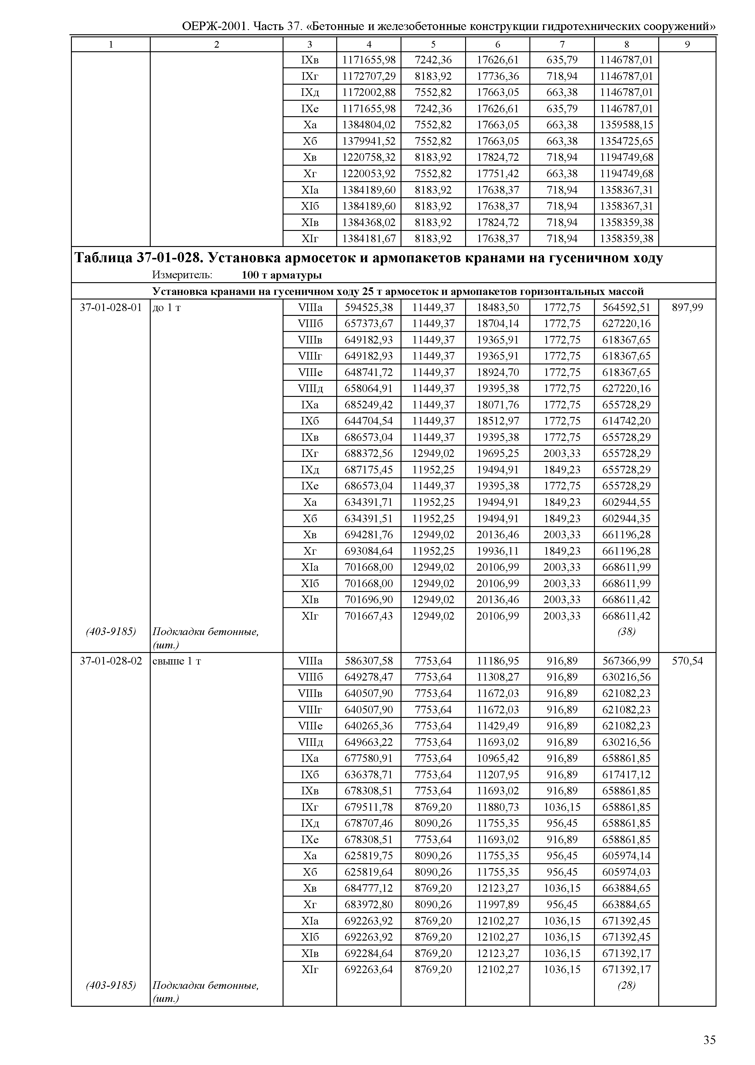 ОЕРЖ 81-02-37-2001