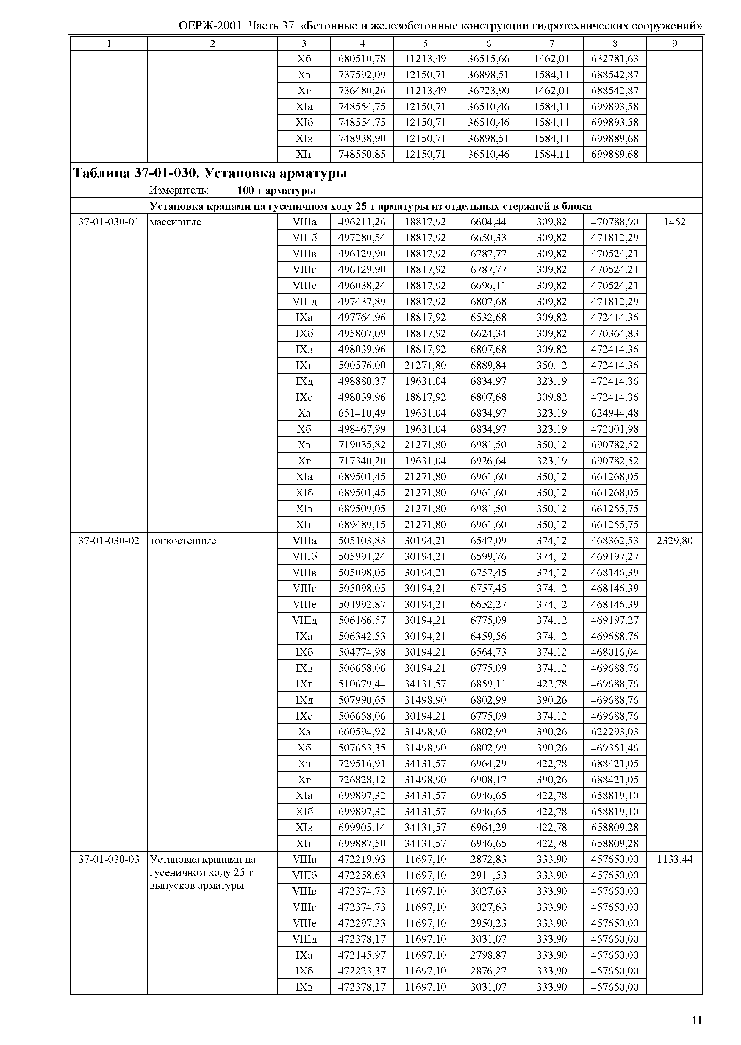 ОЕРЖ 81-02-37-2001