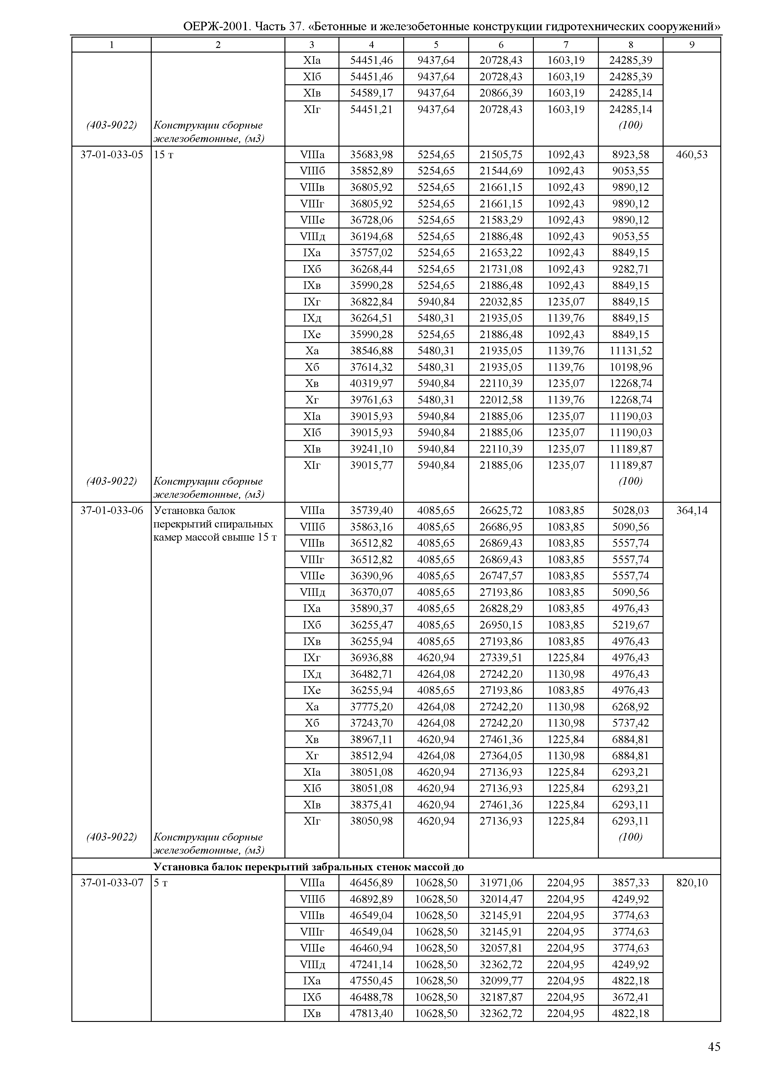 ОЕРЖ 81-02-37-2001