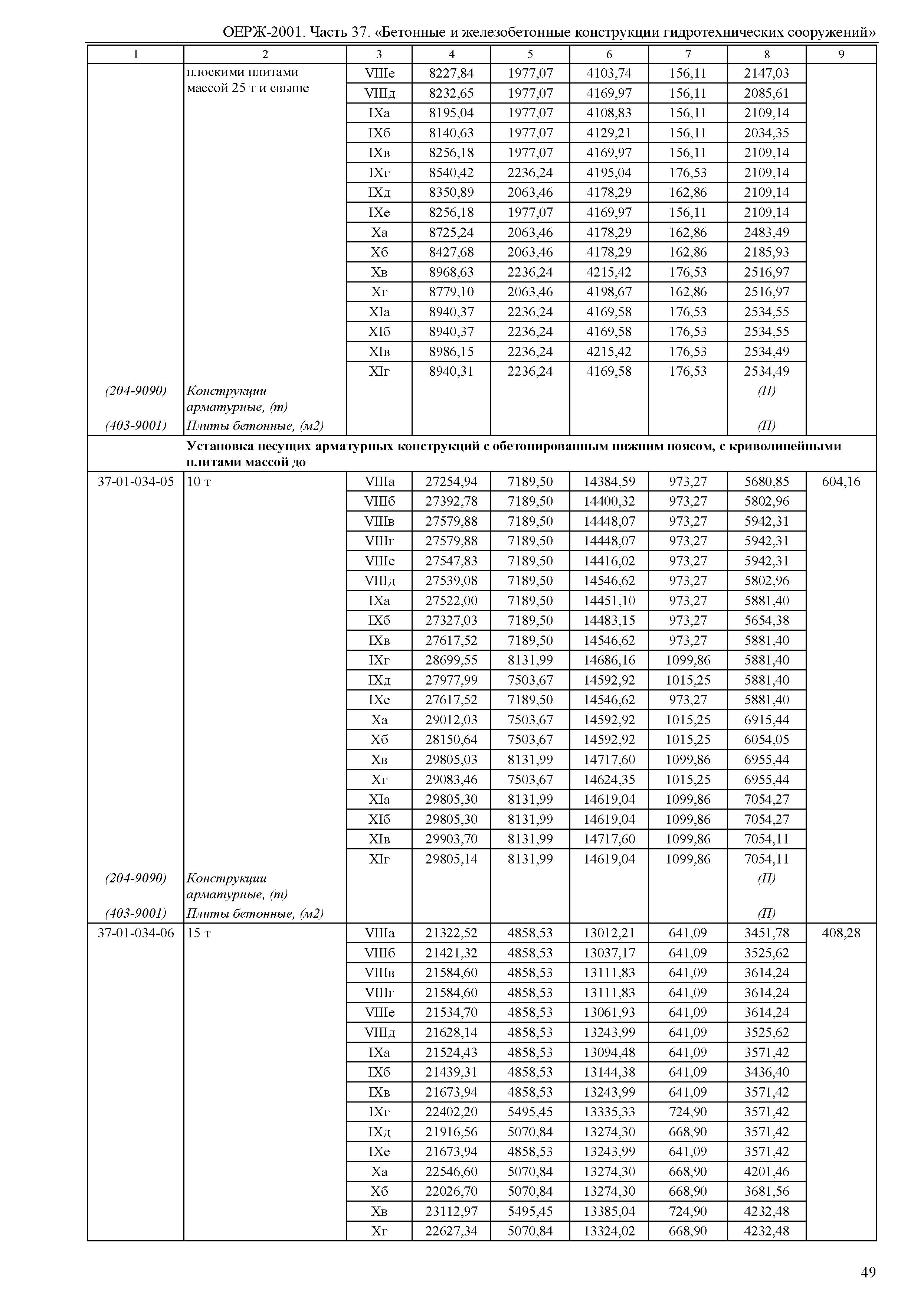 ОЕРЖ 81-02-37-2001